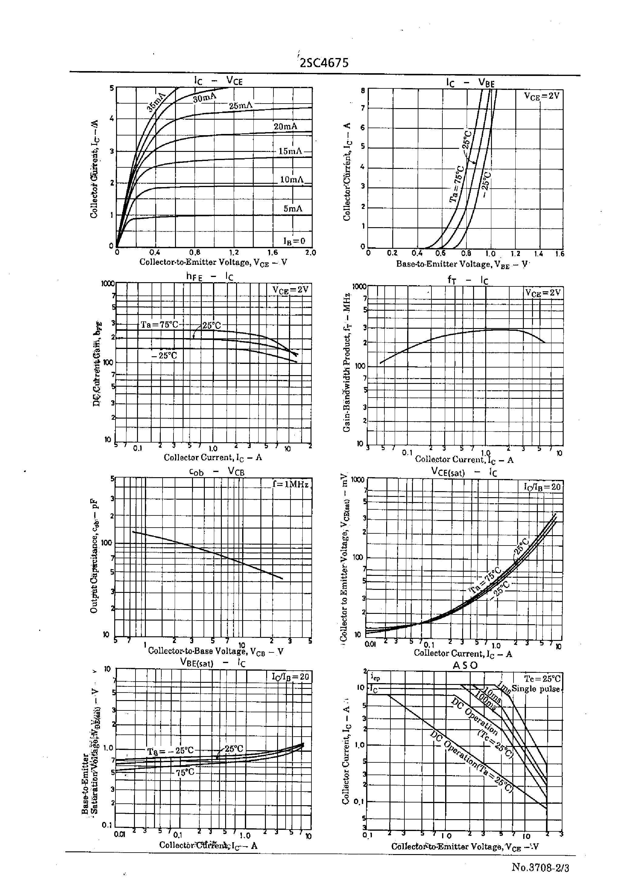 Datasheet 2SC4675 page 2 Datasheet 2SC4675 - High-Current Switching Applications page 2