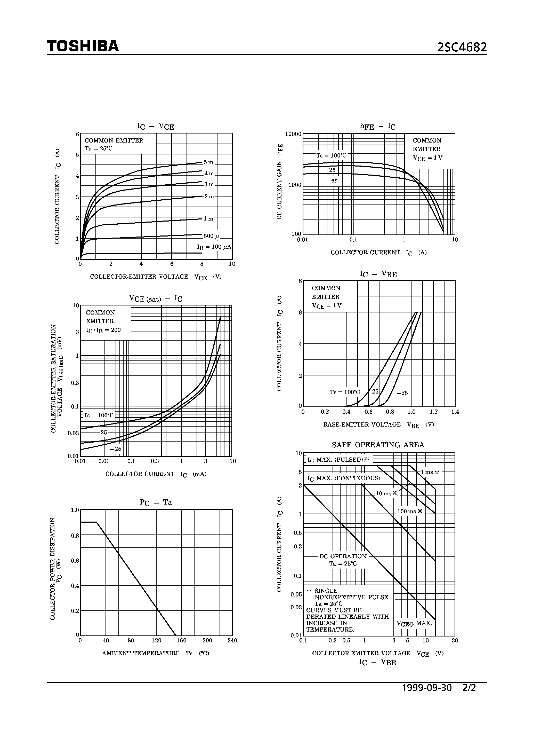 Datasheet 2SC4682 - NPN EPITAXIAL TYPE (STROBE FLASH/ MEDIUM POWER AMPLIFIER APPLICATIONS) page 2