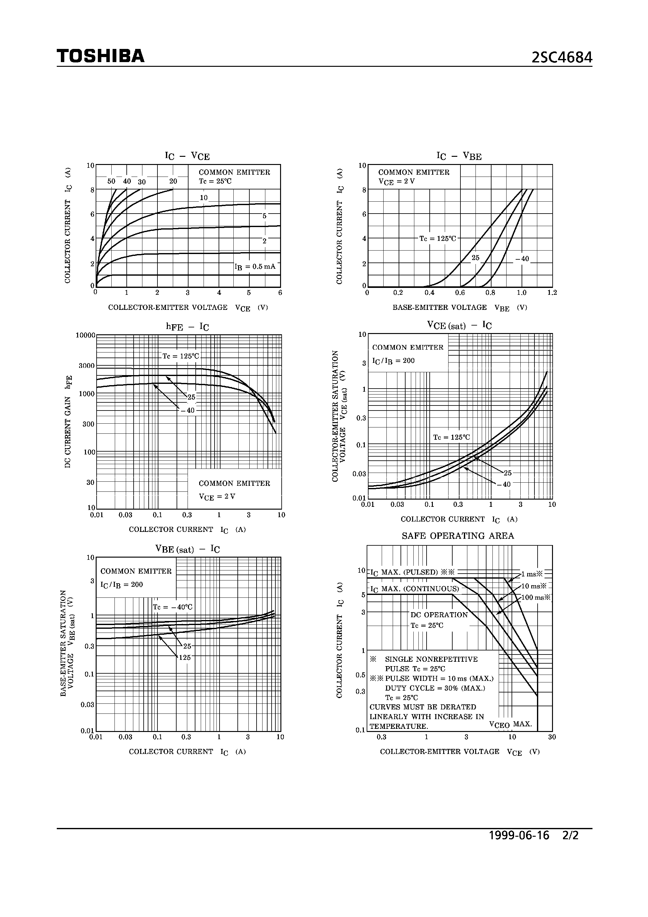 Datasheet 2SC4684 - NPN EPITAXIAL TYPE (STROBE FLASH/ MEDIUM POWER AMPLIFIER APPLICATIONS) page 2