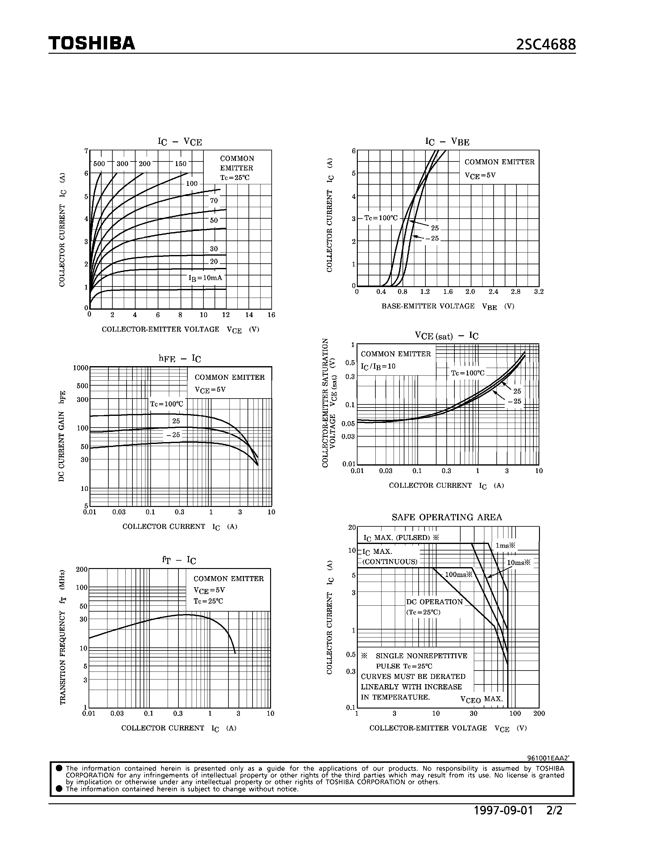 Datasheet 2SC4688 - NPN TRIPLE DIFFUSED TYPE (POWER AMPLIFIER APPLICATIONS) page 2
