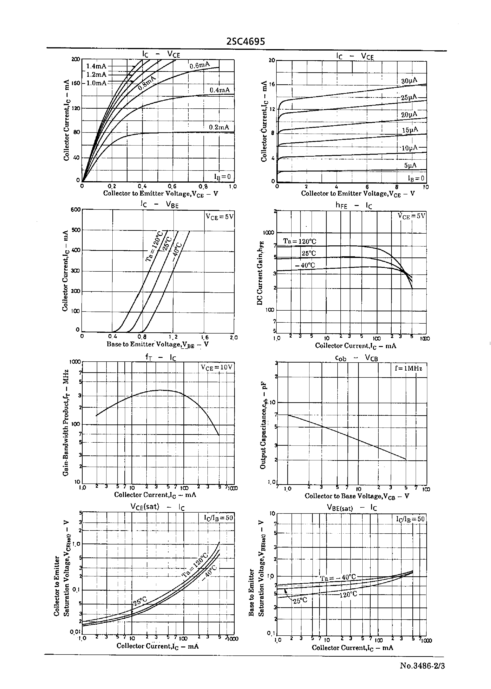 Datasheet 2SC4695 - Low-Frequency General-Purpose Amp/ Muting Applications page 2