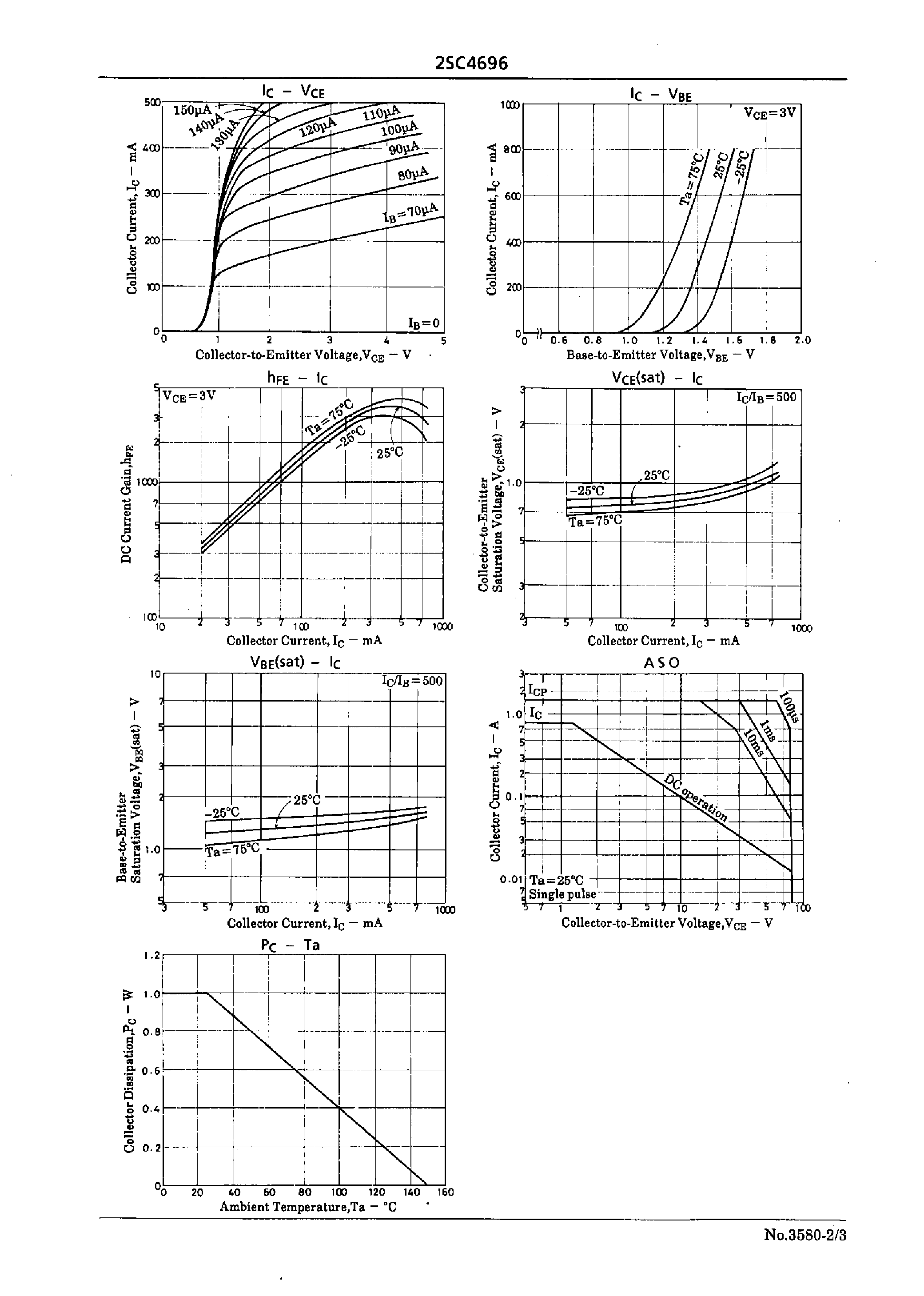 Datasheet 2SC4696 - Driver Applications page 2