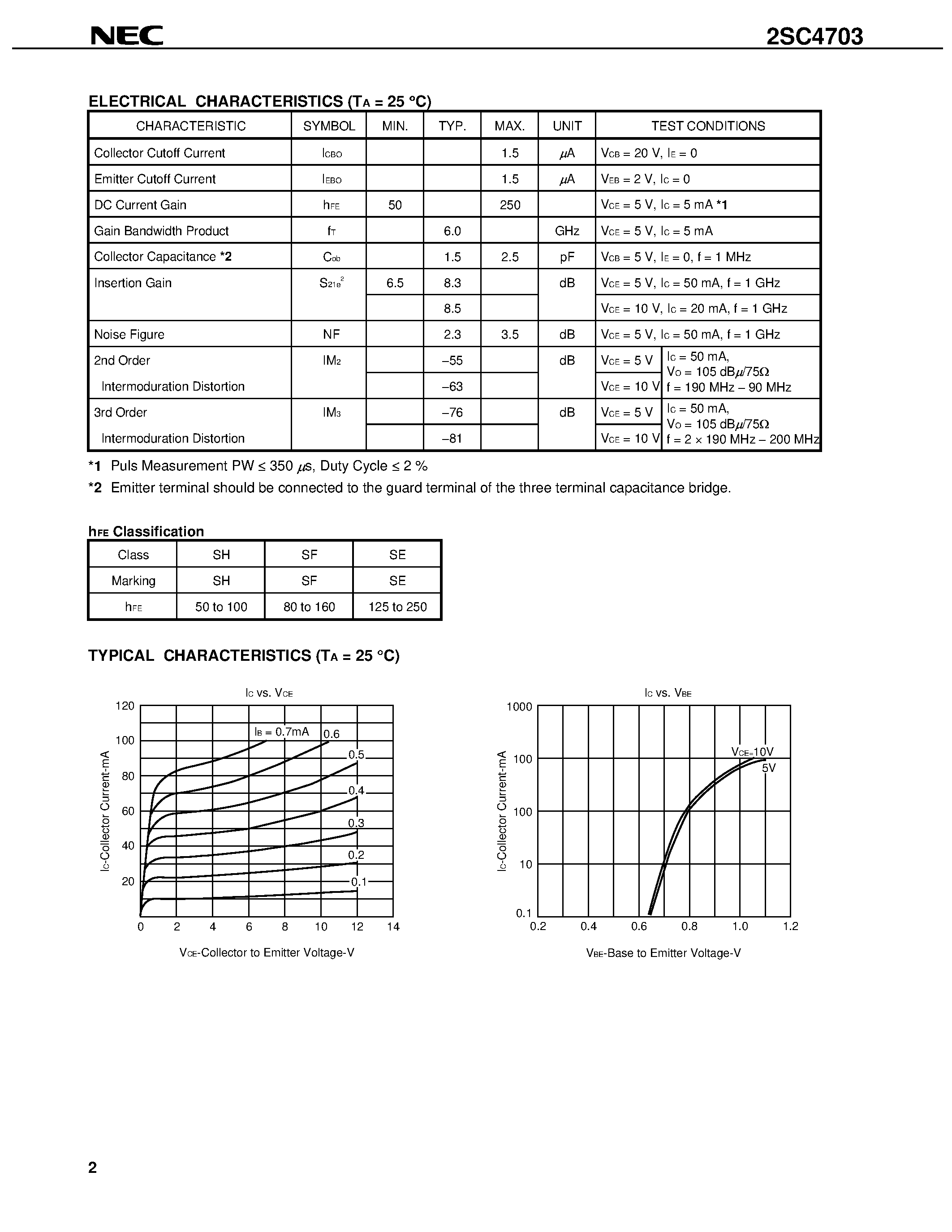 Datasheet 2SC4703 page 2 Datasheet 2SC4703 - MICROWAVE LOW NOISE/ LOW DISTORTION AMPLIFIER NPN SILICON EPITAXIAL TRANSISTOR page 2