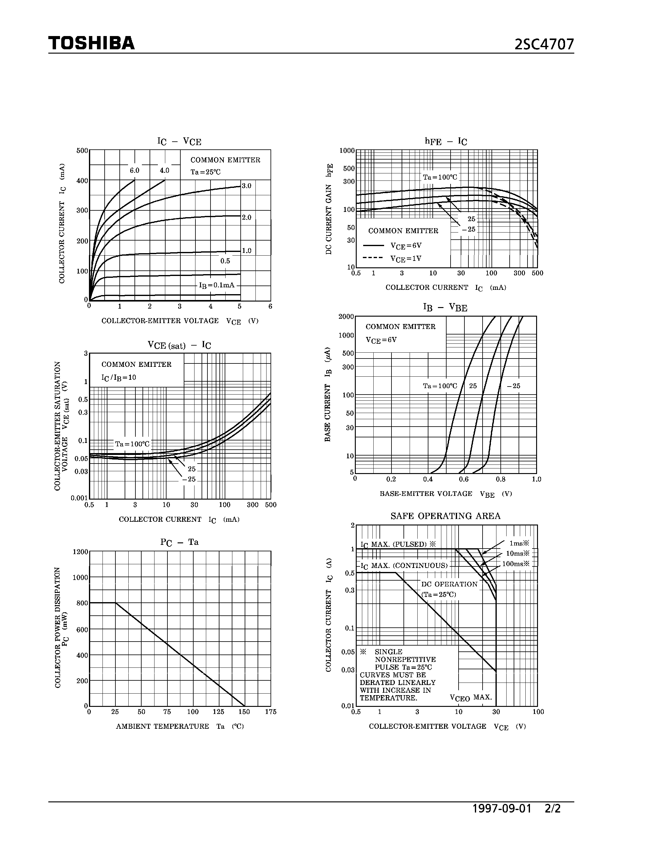 Datasheet 2SC4707 - NPN EPITAXIAL TYPE (LOW FREQUENCY/ DRIVER STAGE AMPLIFIER SWITCHING APPLICATIONS) page 2