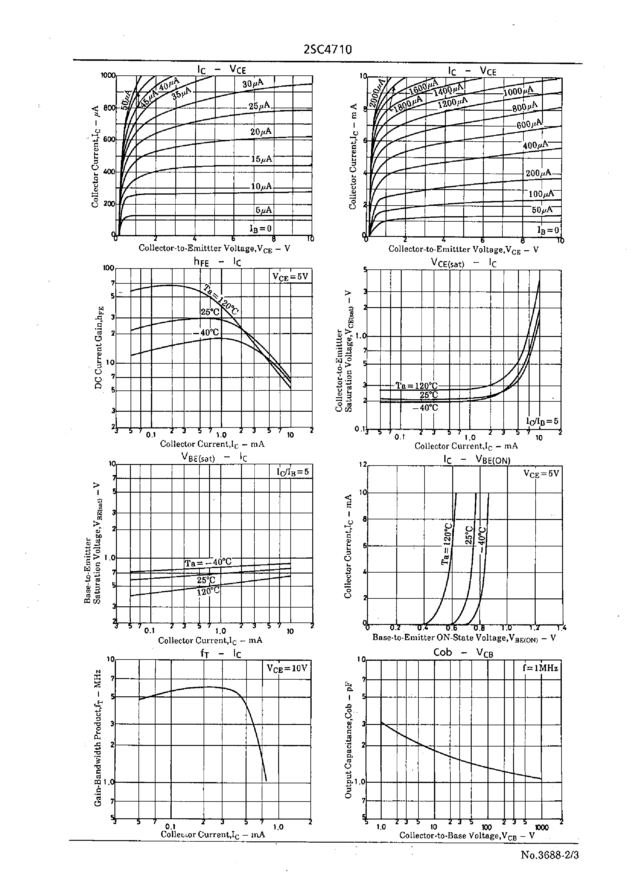 Datasheet 2SC4710 - High-Voltage Amp/ High-Voltage Switching Applications page 2