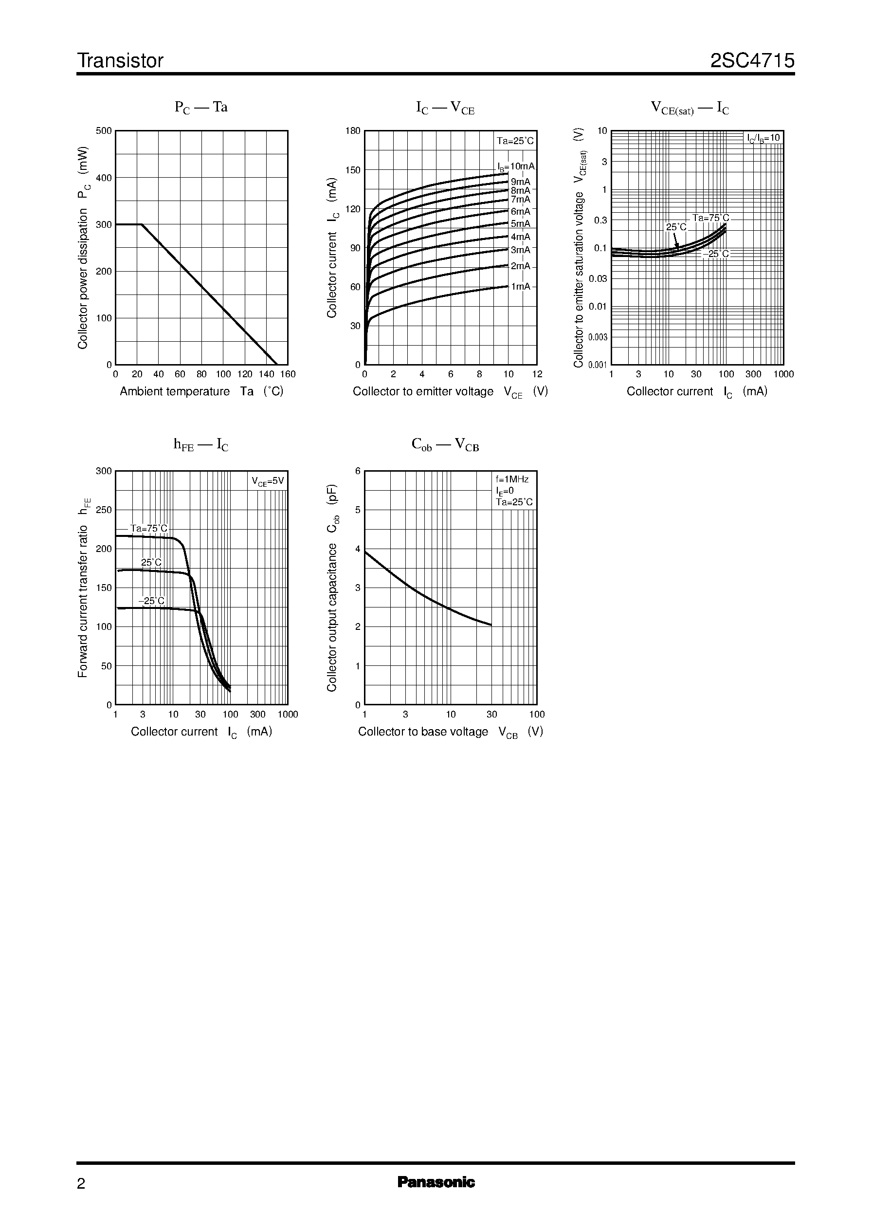 Datasheet 2SC4715 page 2 Datasheet 2SC4715 - Silicon NPN epitaxial planer type(For low-frequency high breakdown voltage amplification) page 2