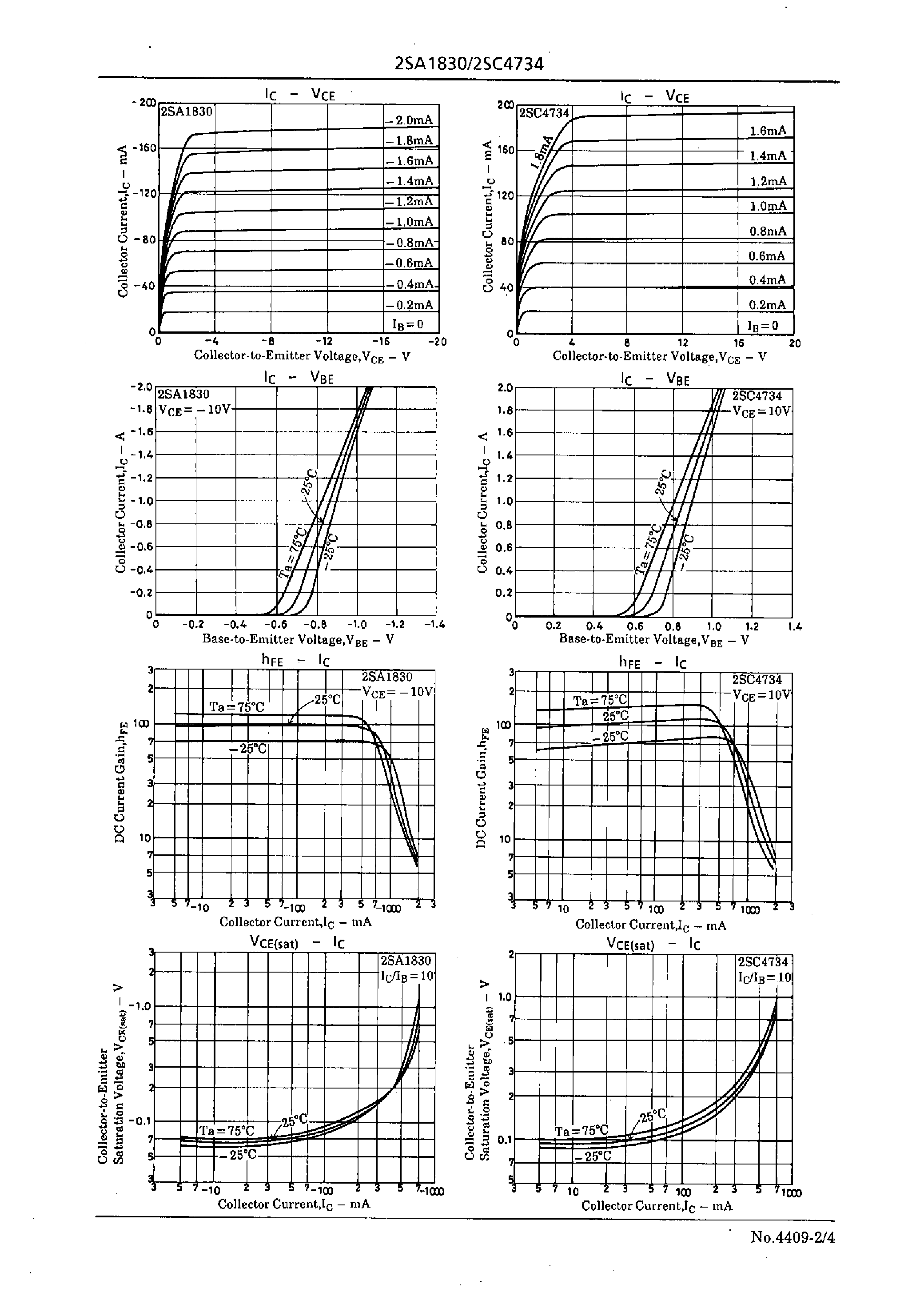Datasheet 2SC4734 - High Voltage Driver Applications page 2