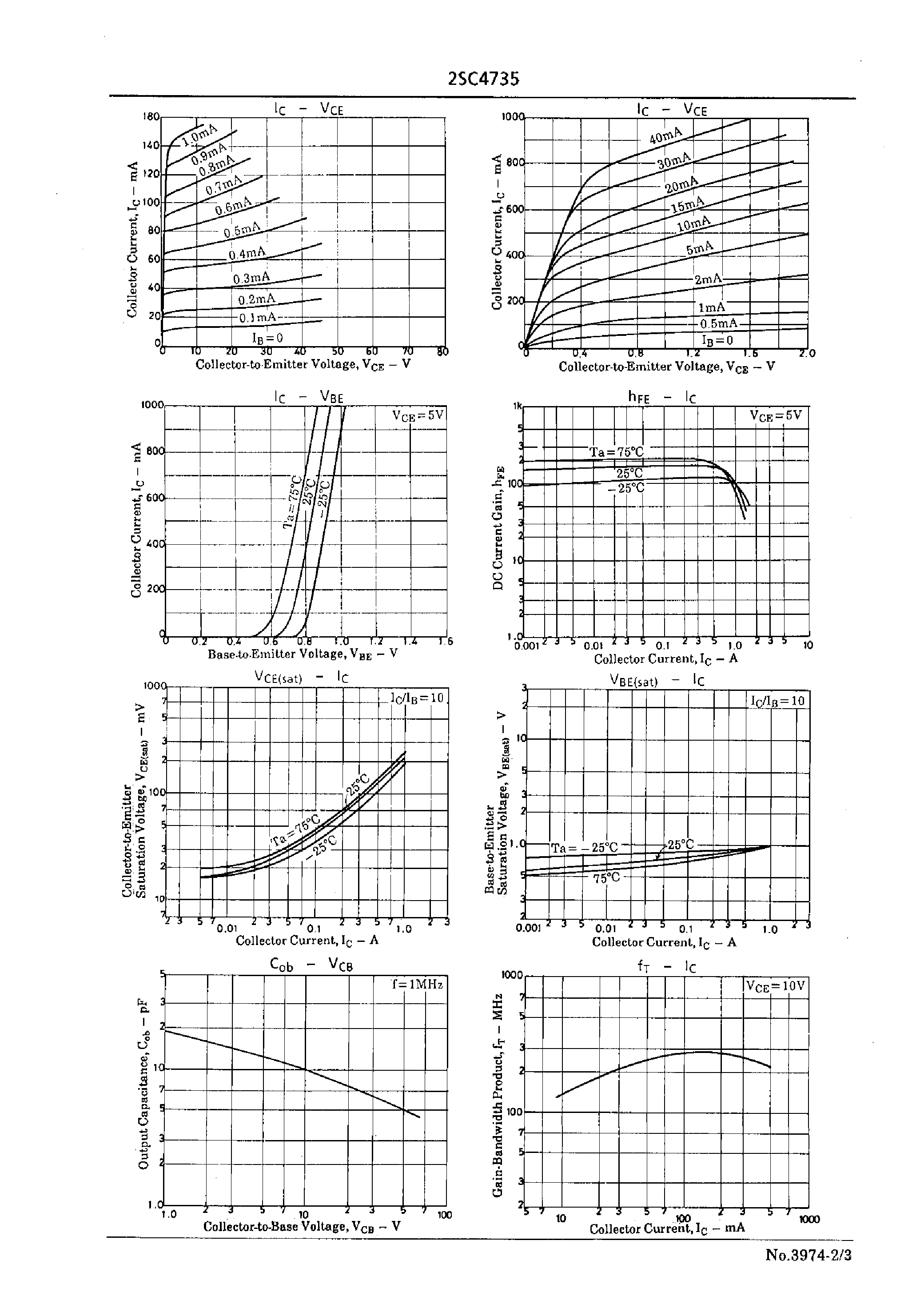 Datasheet 2SC4735 page 2 Datasheet 2SC4735 - 27MHz CB Transceiver Driver Applications page 2