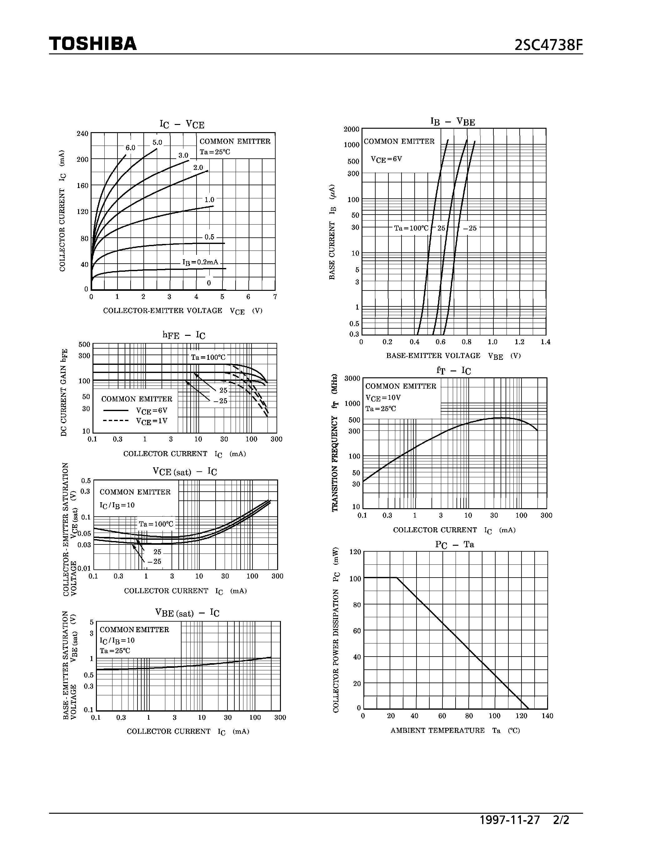 Datasheet 2SC4738F page 2 Datasheet 2SC4738F - NPN EPITAXIAL TYPE (AUDIO FREQUENCY GENERAL PURPOSE AMPLIFIER APPLICATIONS) page 2