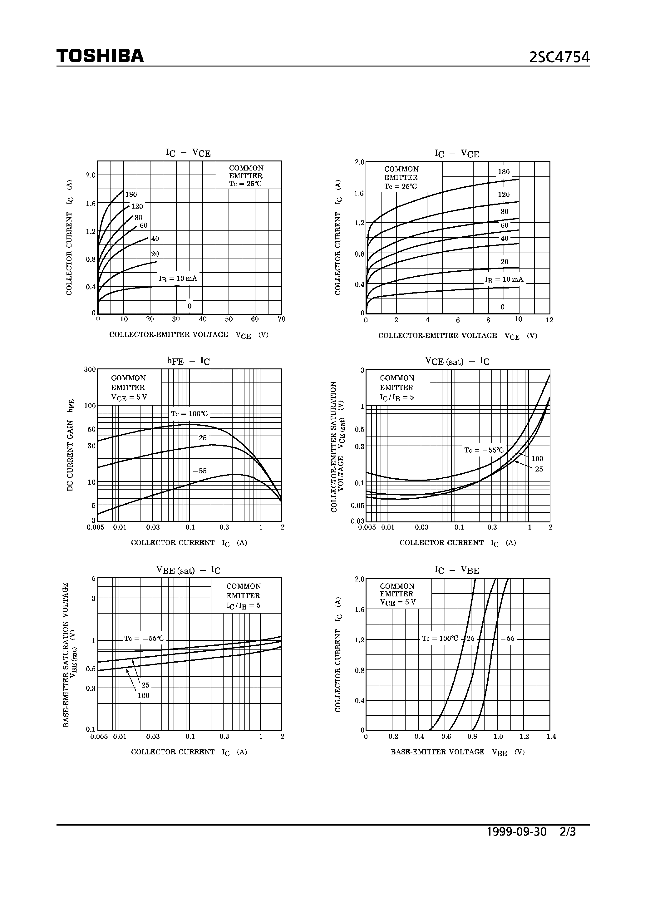 Datasheet 2SC4754 - NPN TRIPLE DIFFUSED TYPE (HIGH VOLTAGE SWITCHING/ HIGH SPEED DC-DC CONVERTER AND SWITCHING REGULATOR APPLICATIONS) page 2