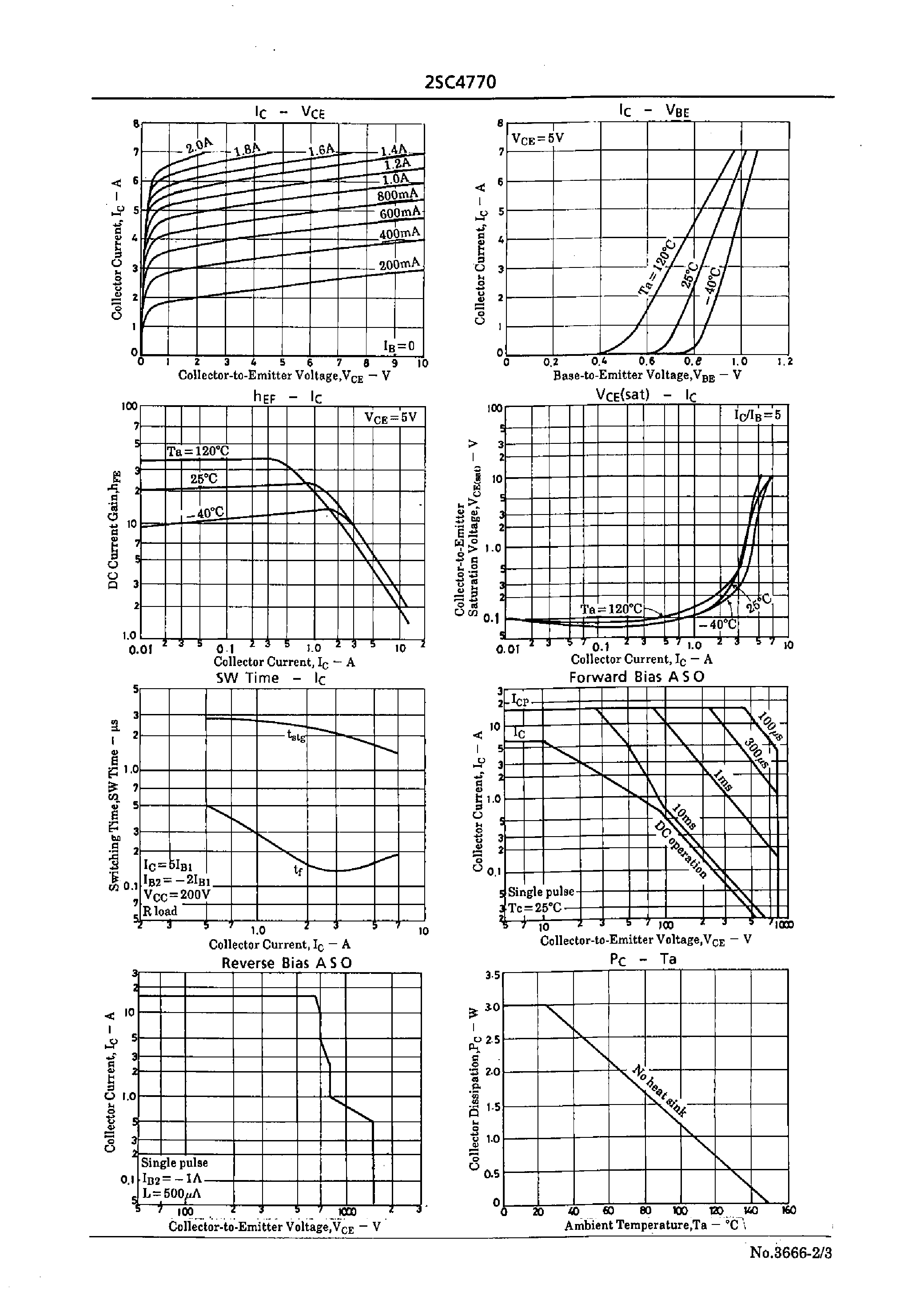 Datasheet 2SC4770 - Ultrahigh-Definition Color Display Horizontal Deflection Output Applications page 2