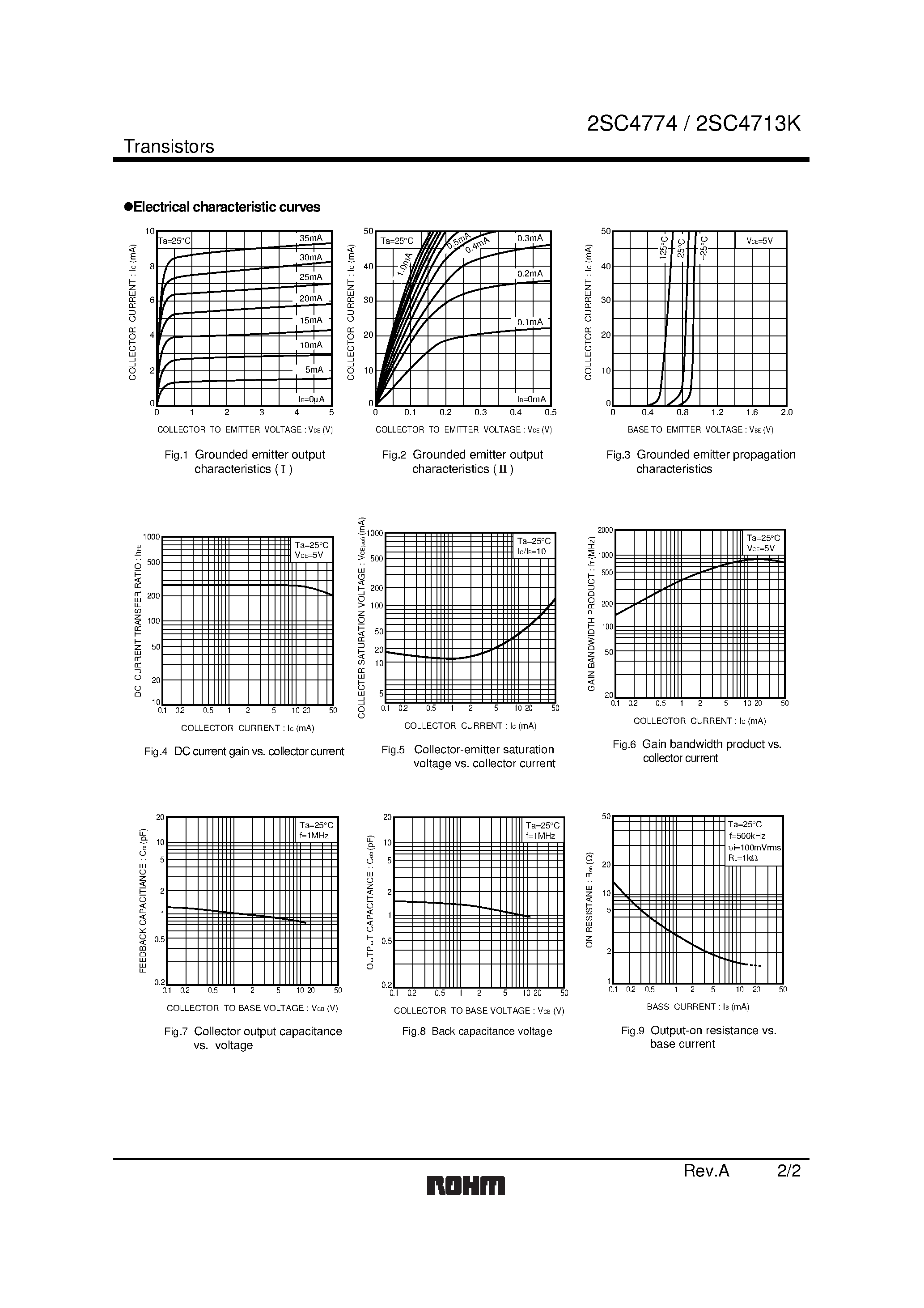 Datasheet 2SC4774 - High frequency amplifier transistor RF switching (6V/ 50mA) page 2
