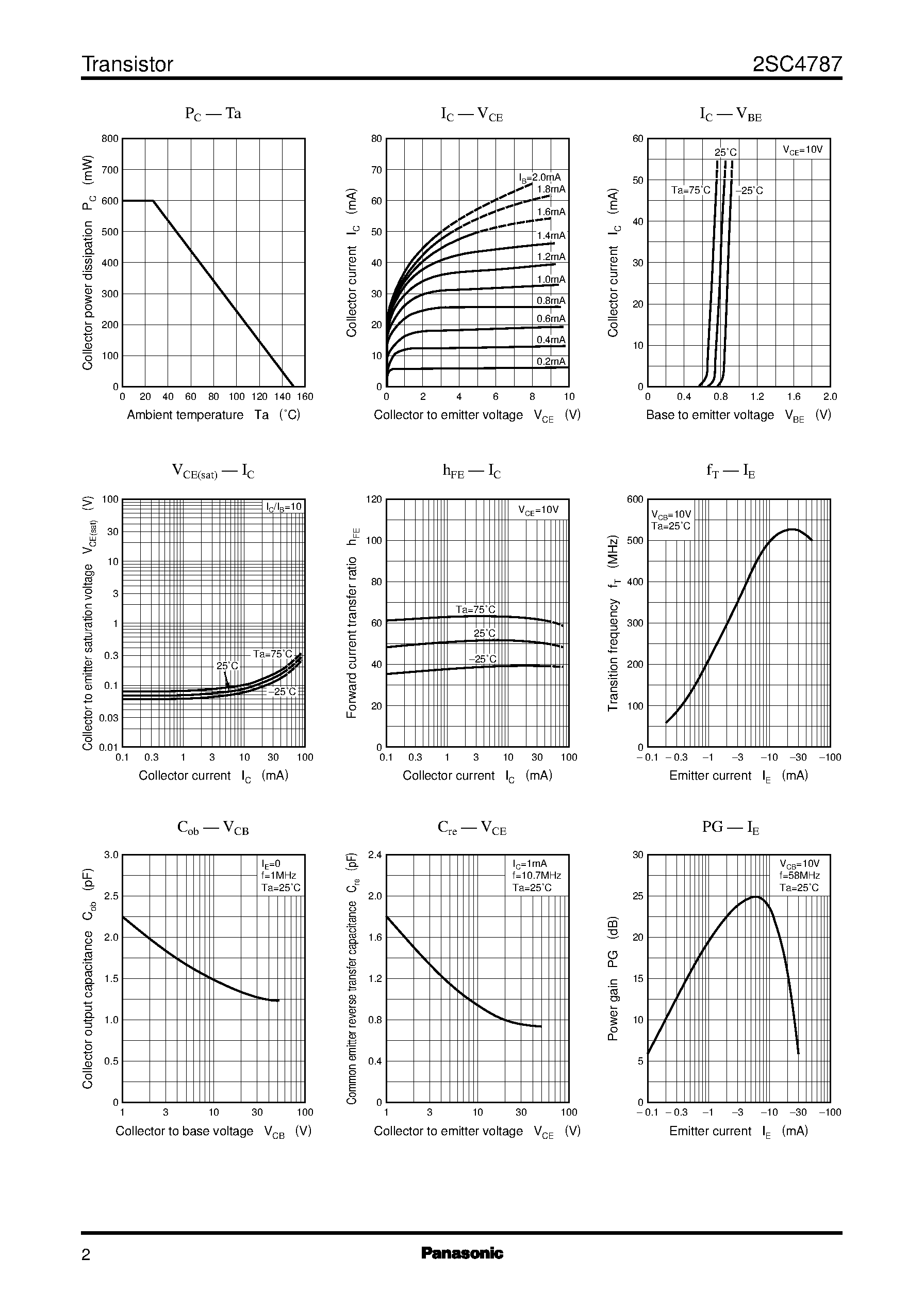 Datasheet 2SC4787 page 2 Datasheet 2SC4787 - Silicon NPN epitaxial planer type(For intermediate frequency amplification) page 2