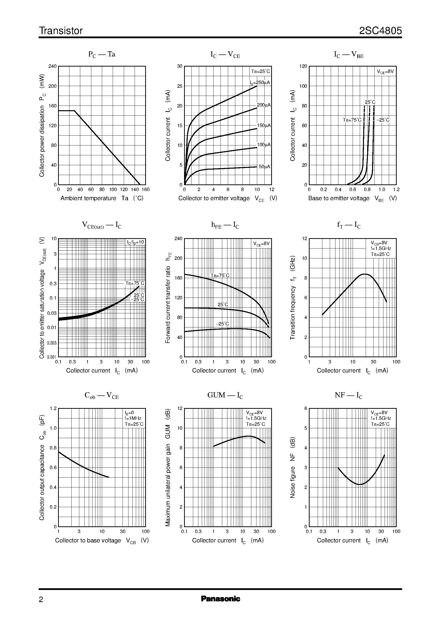 Datasheet 2SC4805 page 2 Datasheet 2SC4805 - Silicon NPN epitaxial planer type(For 2GHz band low-noise amplification) page 2