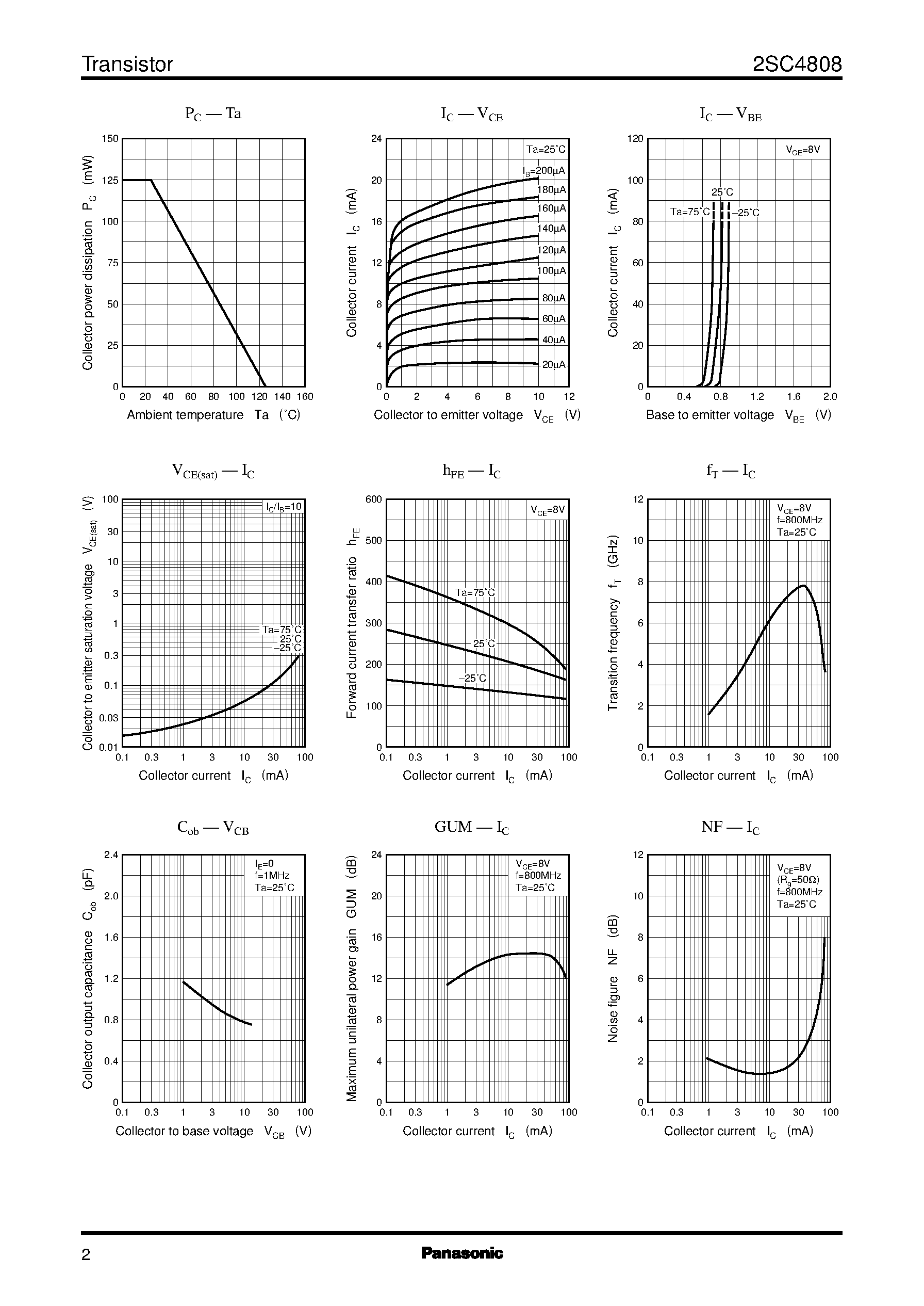 Datasheet 2SC4808 - Transistors (Selection Guide by Applications and Functions) page 2