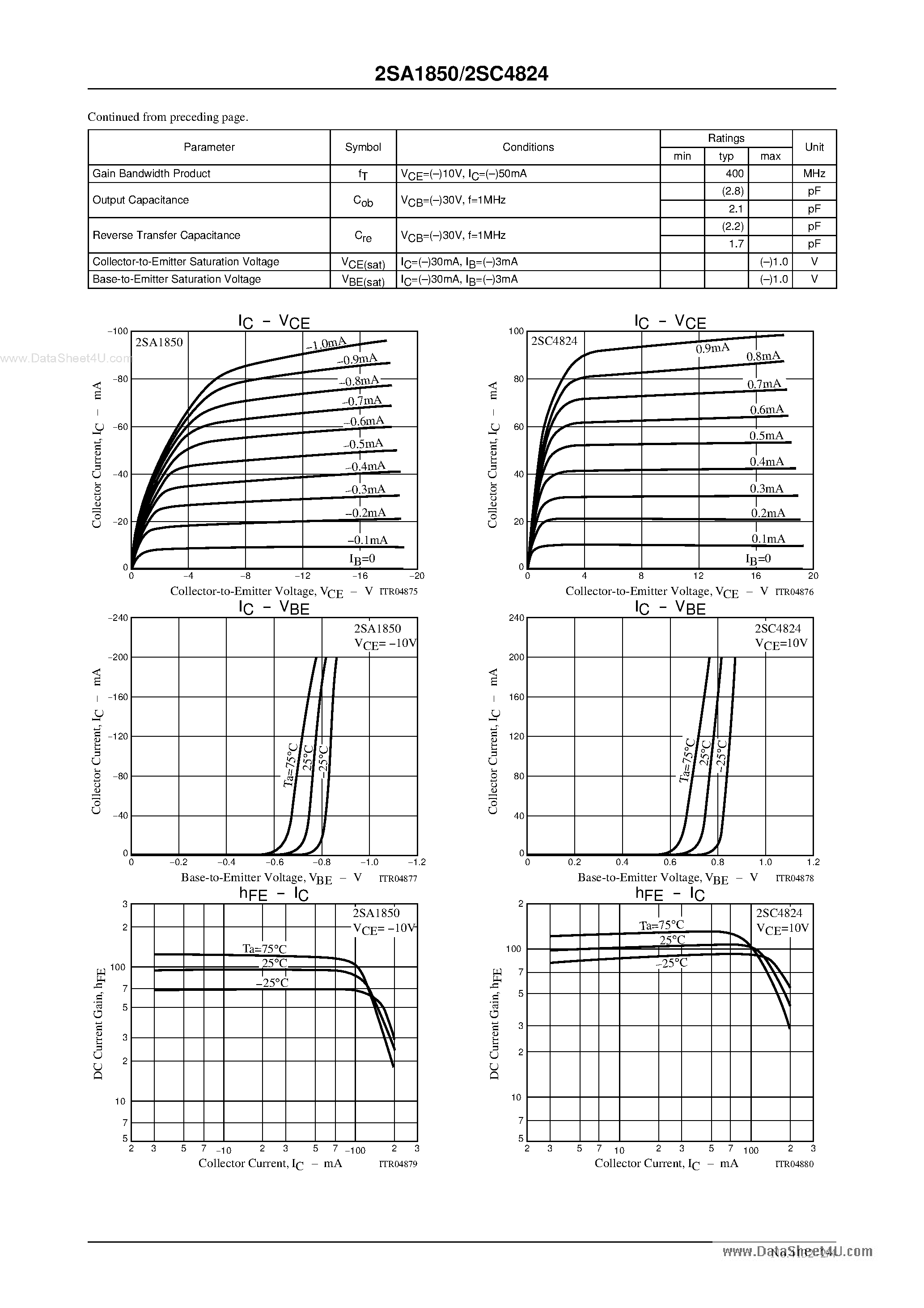 Datasheet 2SC4824 - High Definition CRT Display Video Output Applications page 2