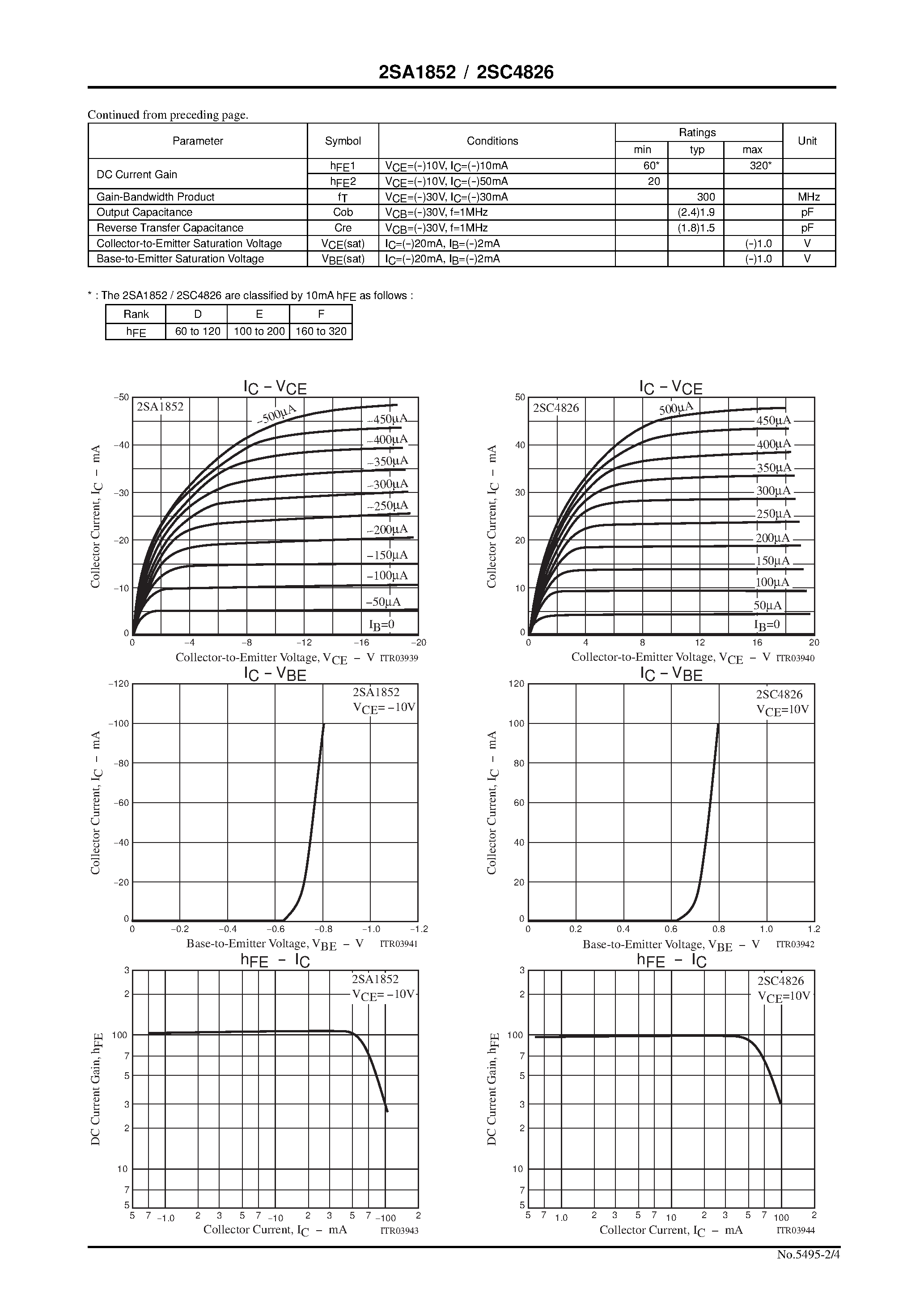 Datasheet 2SC4826 - High Definition CRT Display Video Output Applications page 2