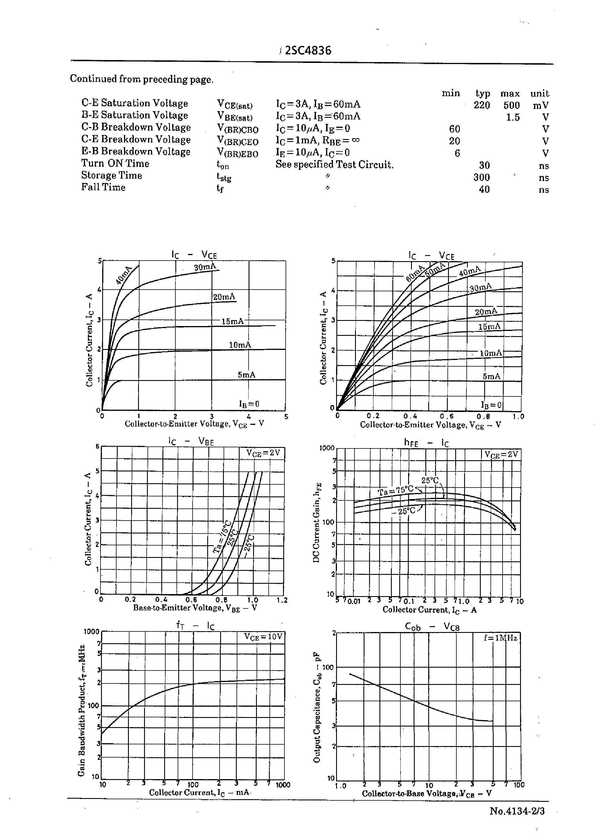 Datasheet 2SC4836 - 20V/5A Switch Applications page 2