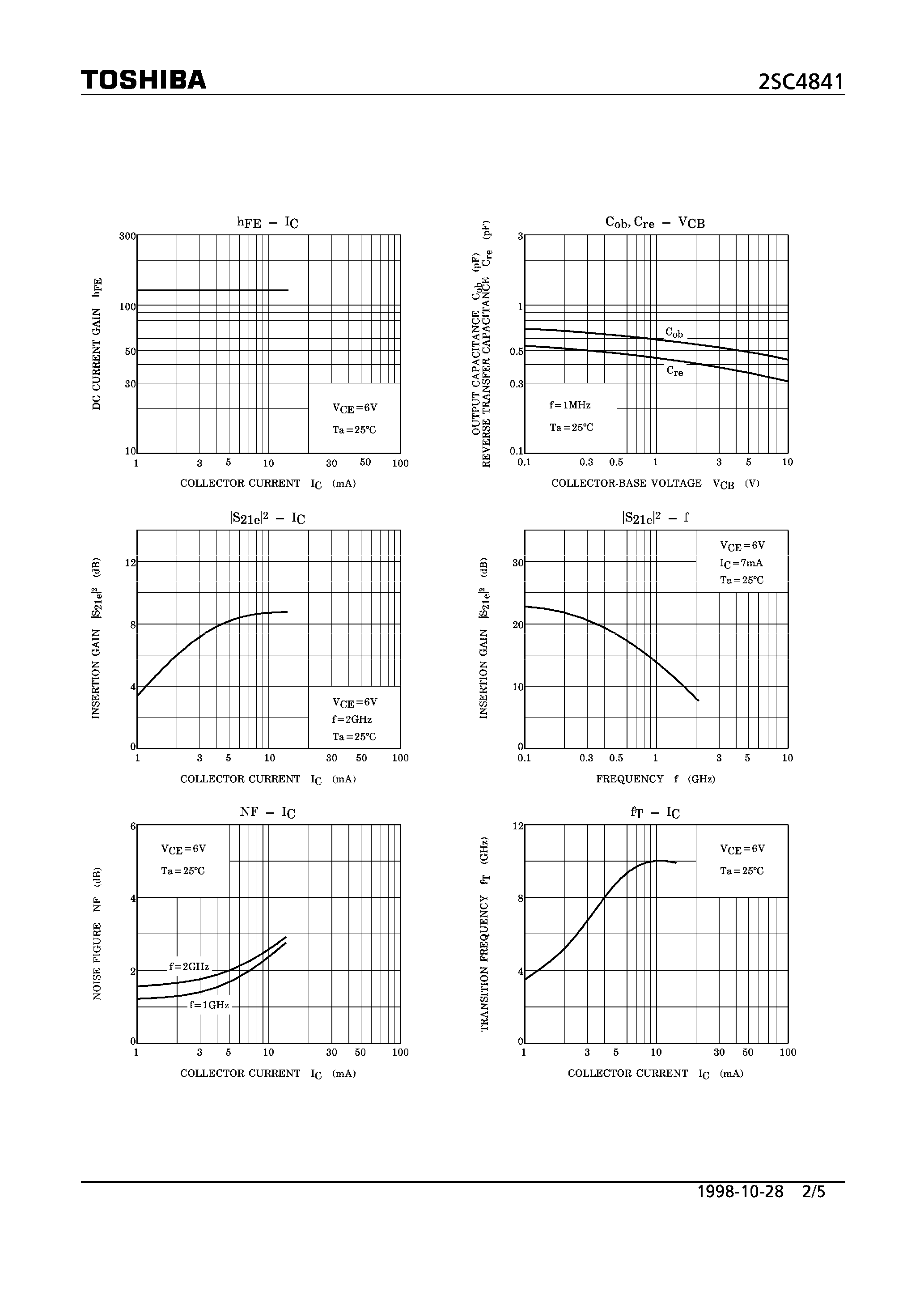 Datasheet 2SC4841 - NPN EPITAXIAL PLANAR TYPE (VHF~UHF BAND LOW NOISE AMPLIFIER APPLICATIONS) page 2