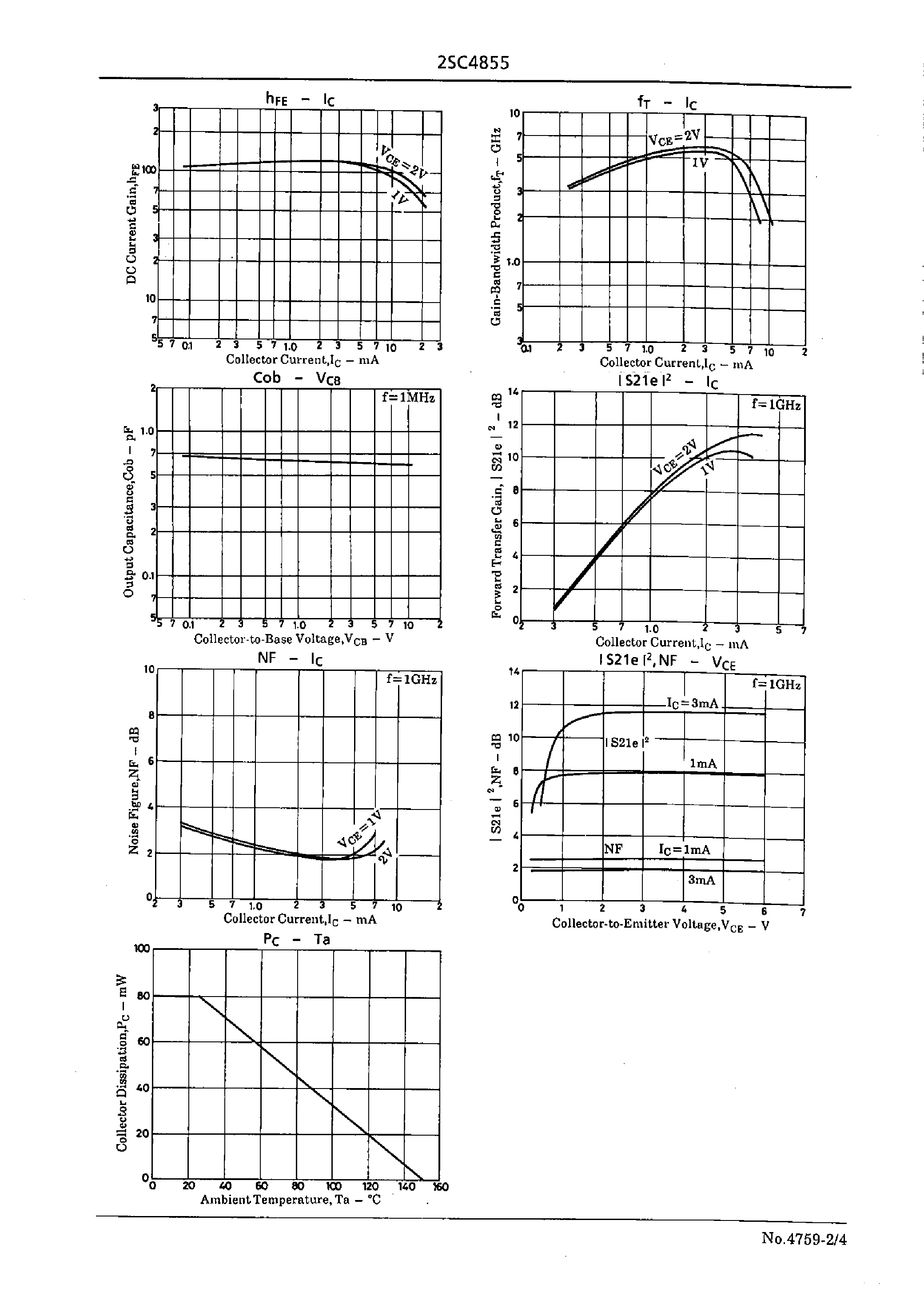 Datasheet 2SC4855 - Low-Voltage/ Low-Current & High-Frequency Amp Applications page 2