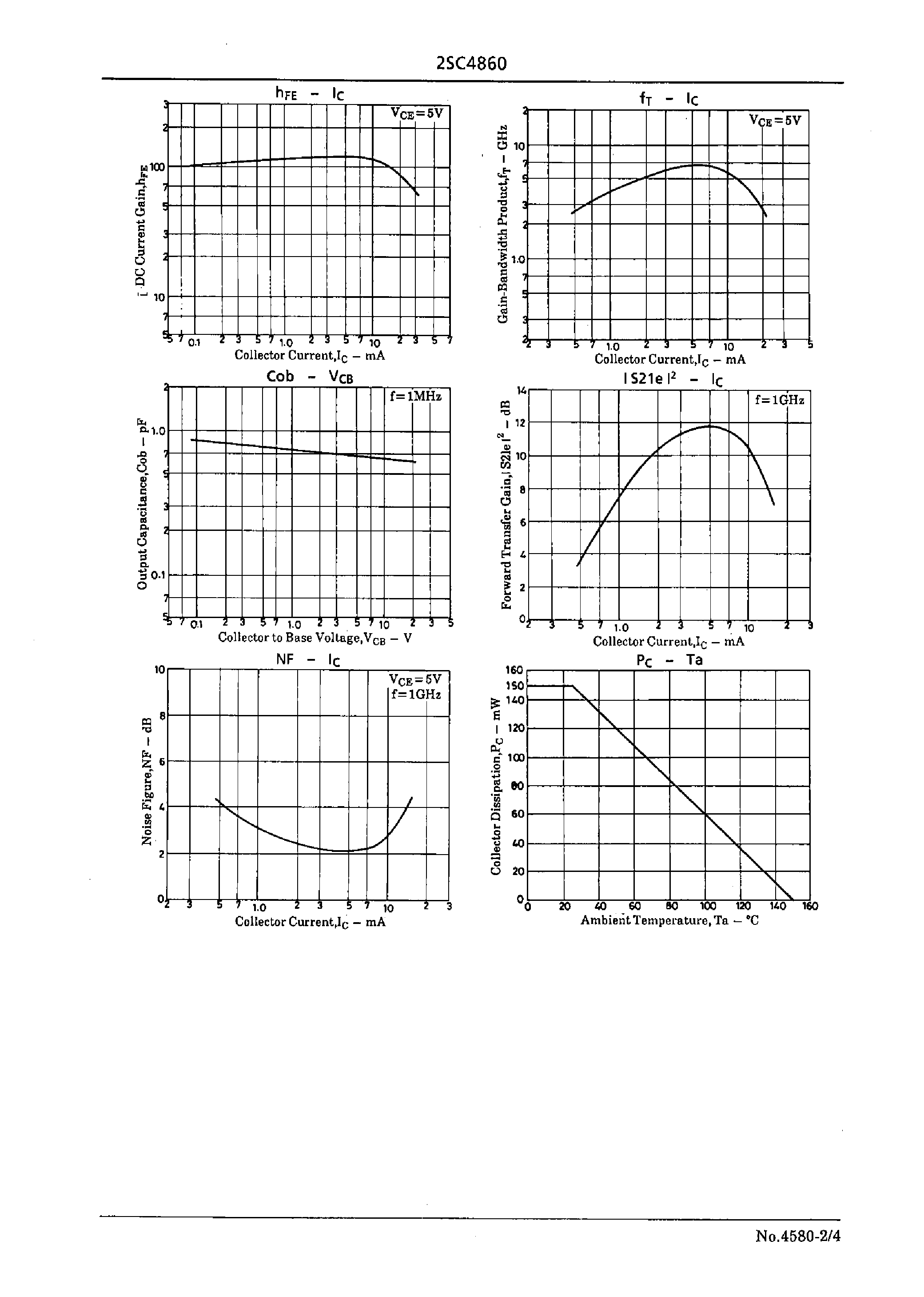 Datasheet 2SC4860 - UHF Converter/ Local Oscillator Applications page 2