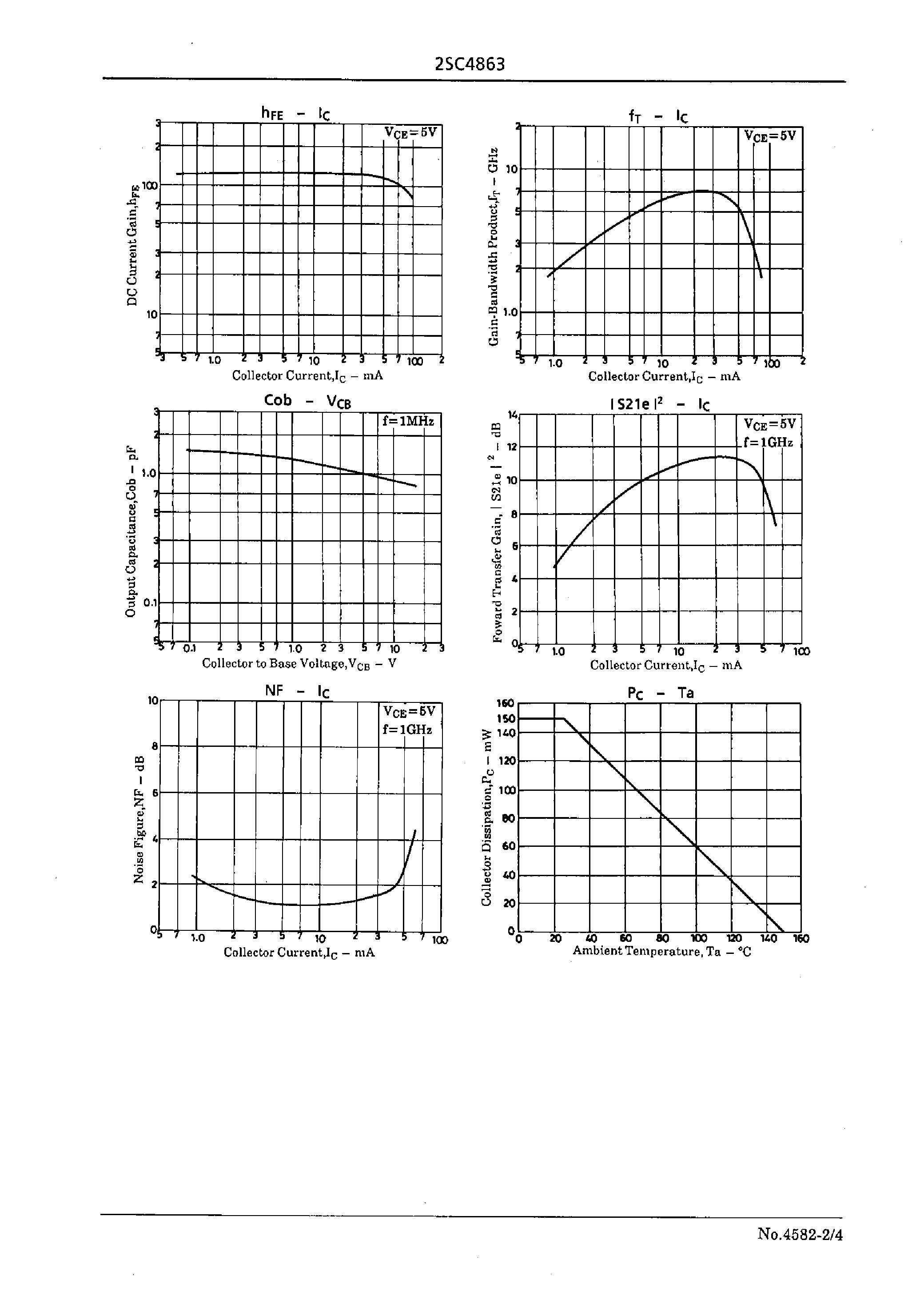 Datasheet 2SC4863 - VHF to UHF Wide-Band Low-Noise Amp Applications page 2