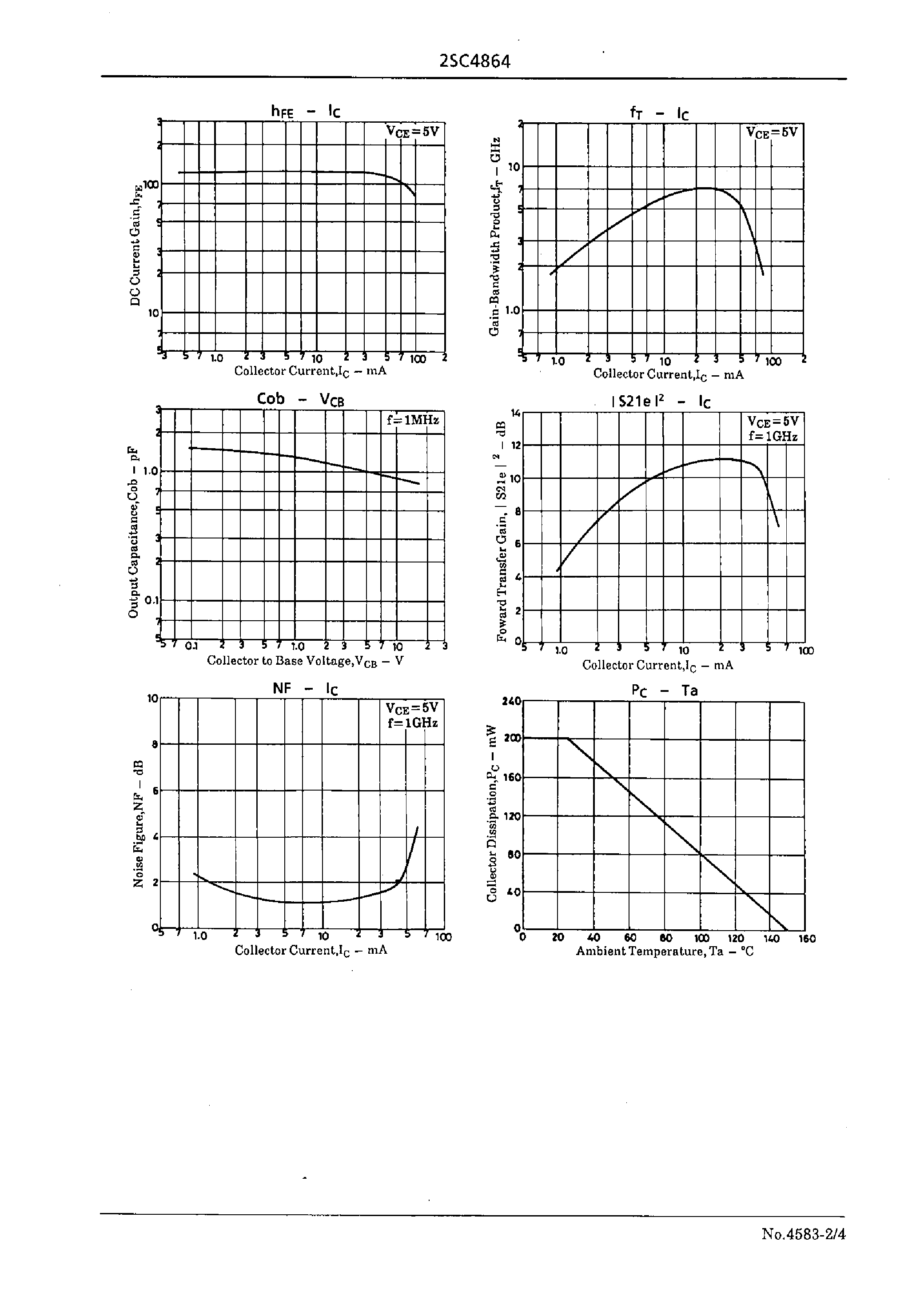 Datasheet 2SC4864 - VHF to UHF Wide-Band Low-Noise Amp Applications page 2
