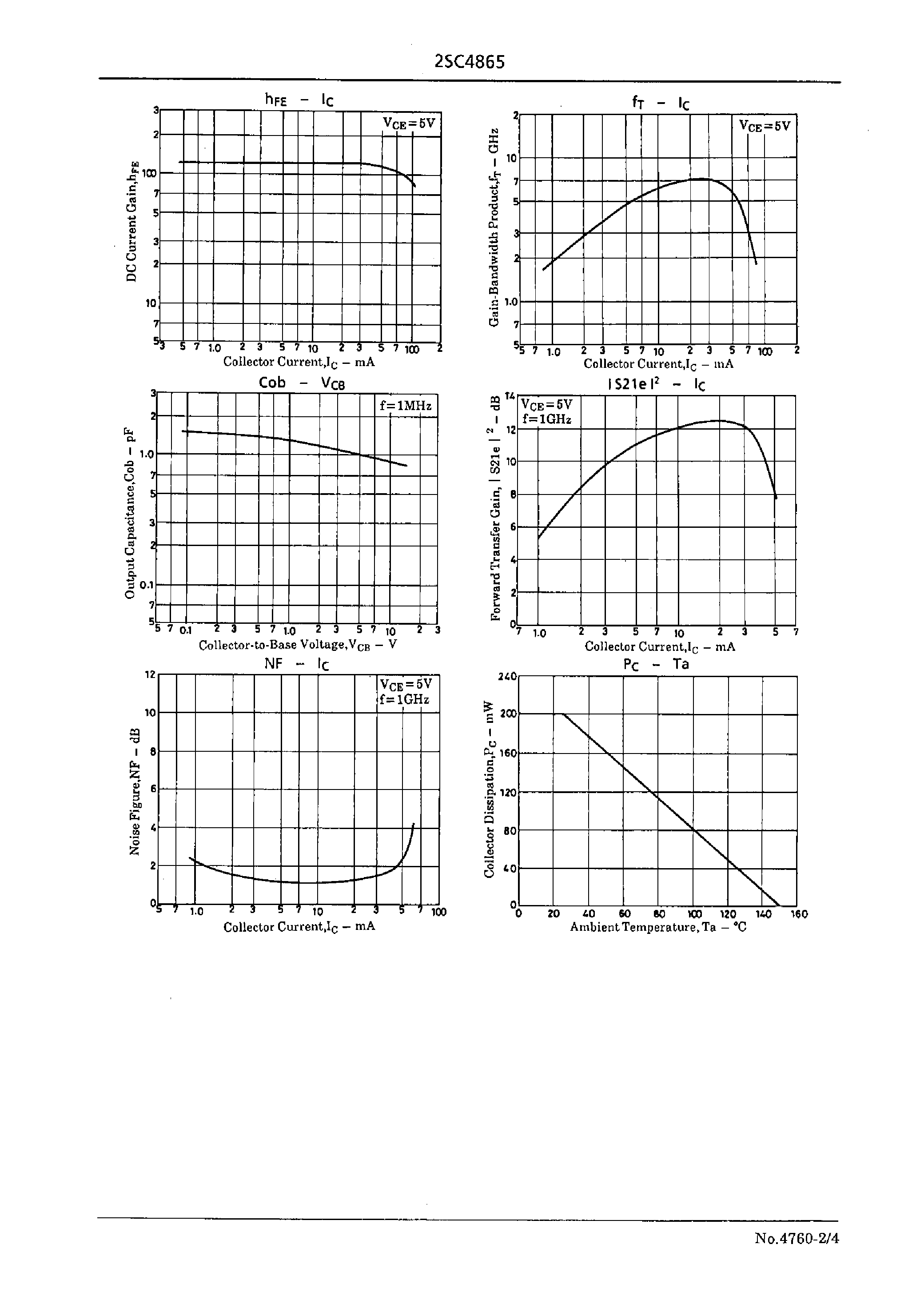 Datasheet 2SC4865 - VHF to UHF Wide-Band Low-Noise Amp Applications page 2