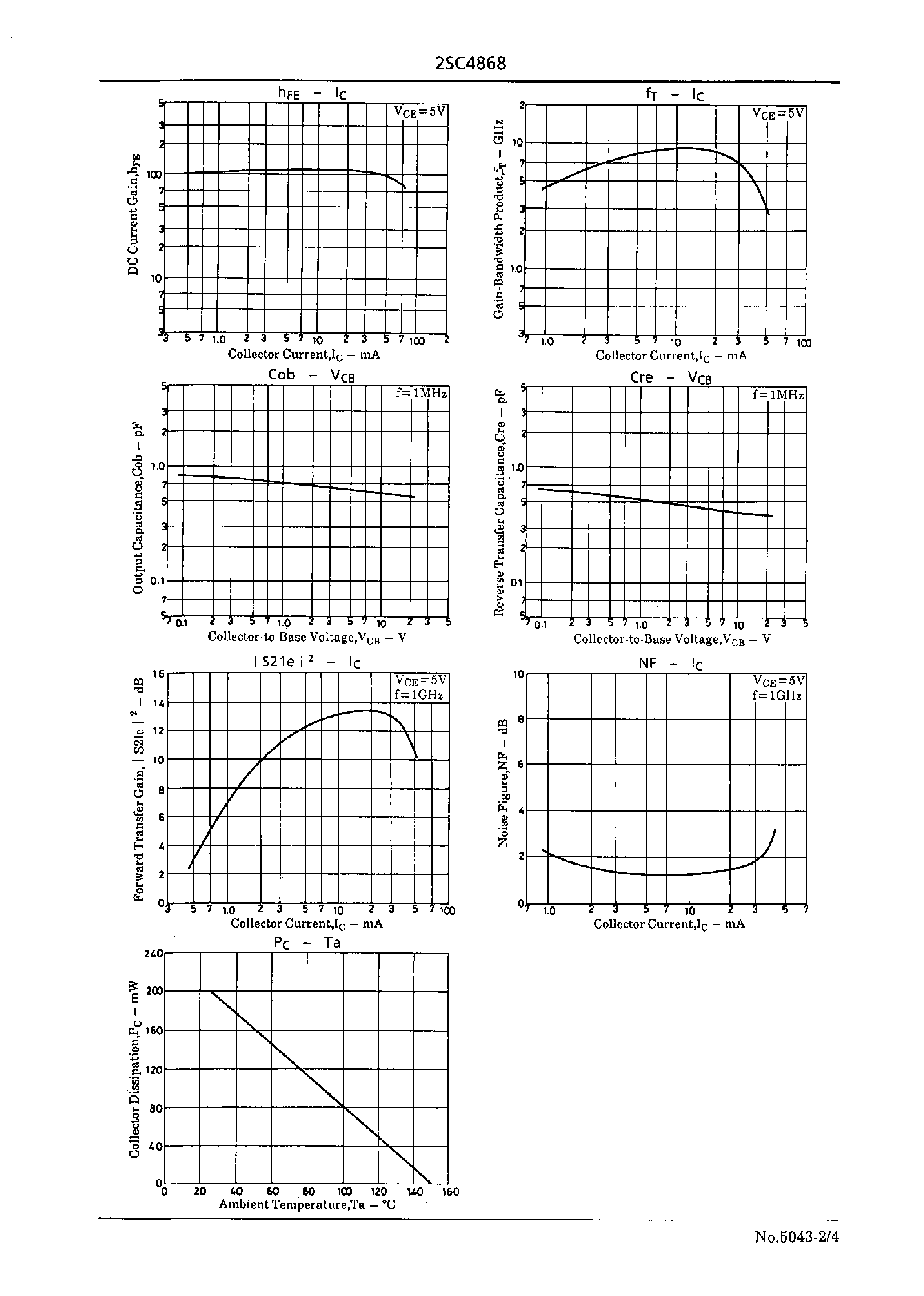 Datasheet 2SC4868 - VHF to UHF Wide-Band Low-Noise Amp Applications page 2