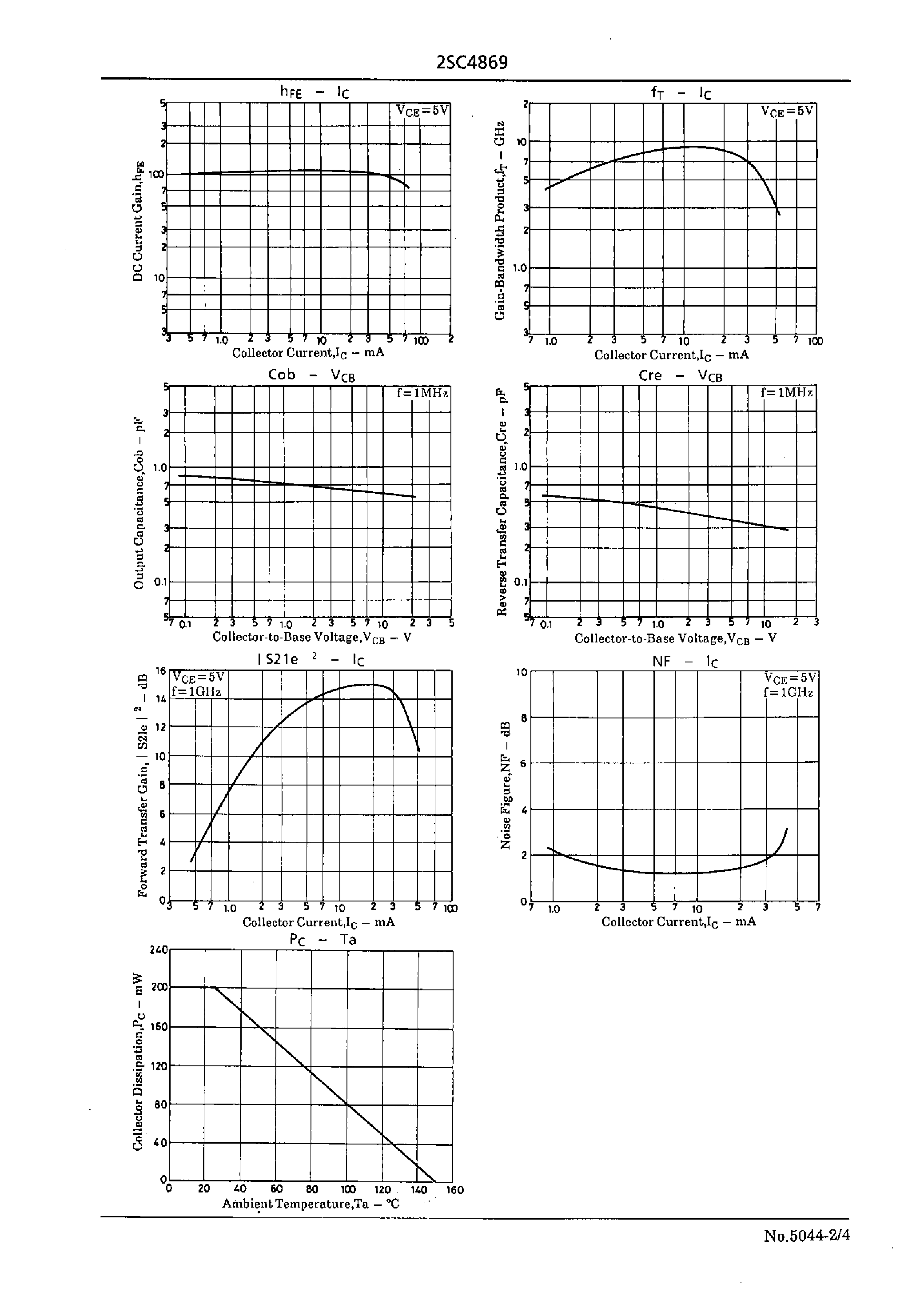 Datasheet 2SC4869 - VHF to UHF Wide-Band Low-Noise Amp Applications page 2