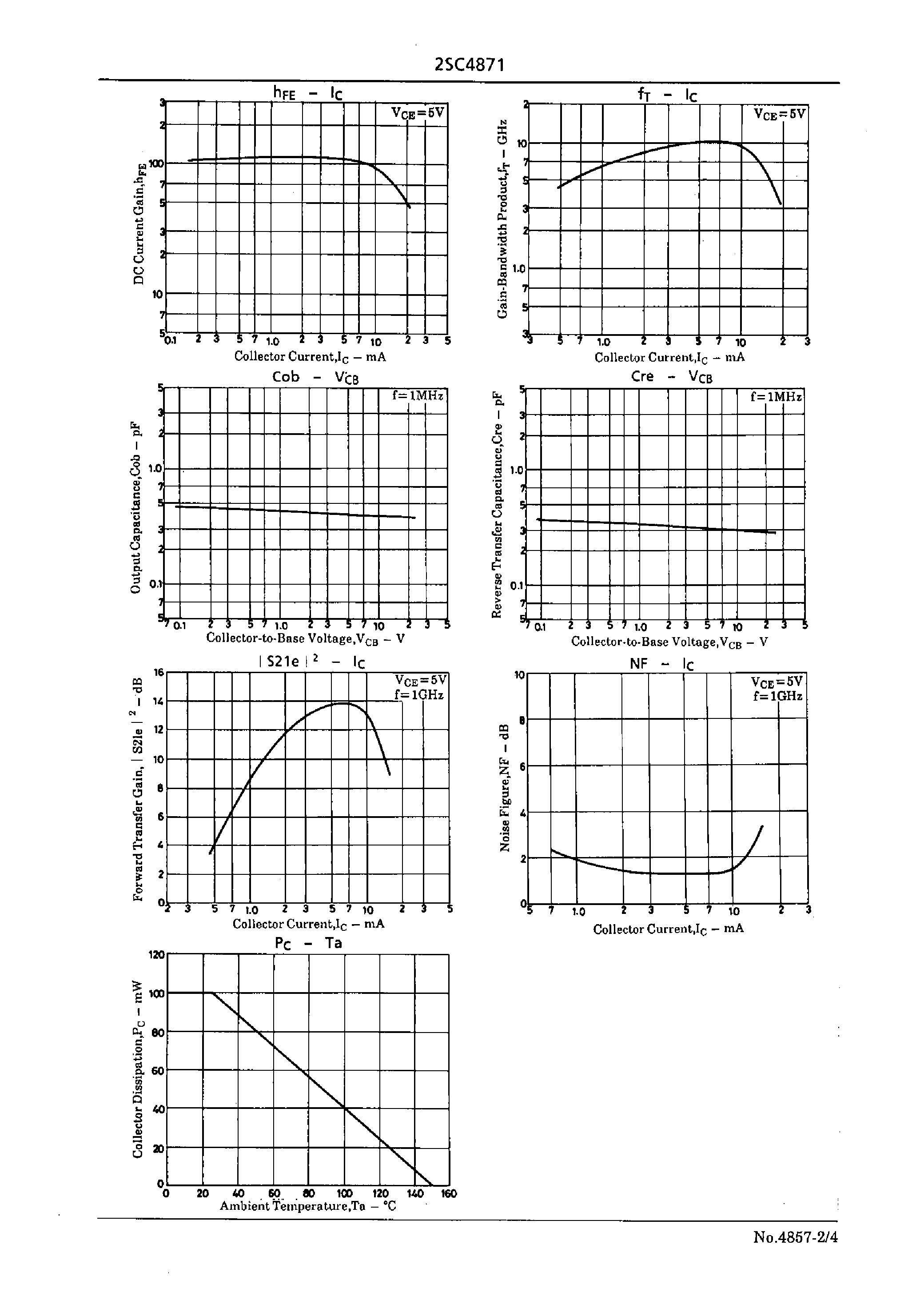 Datasheet 2SC4871 - UHF to S Band Low-Noise Amp/ OSC Applications page 2