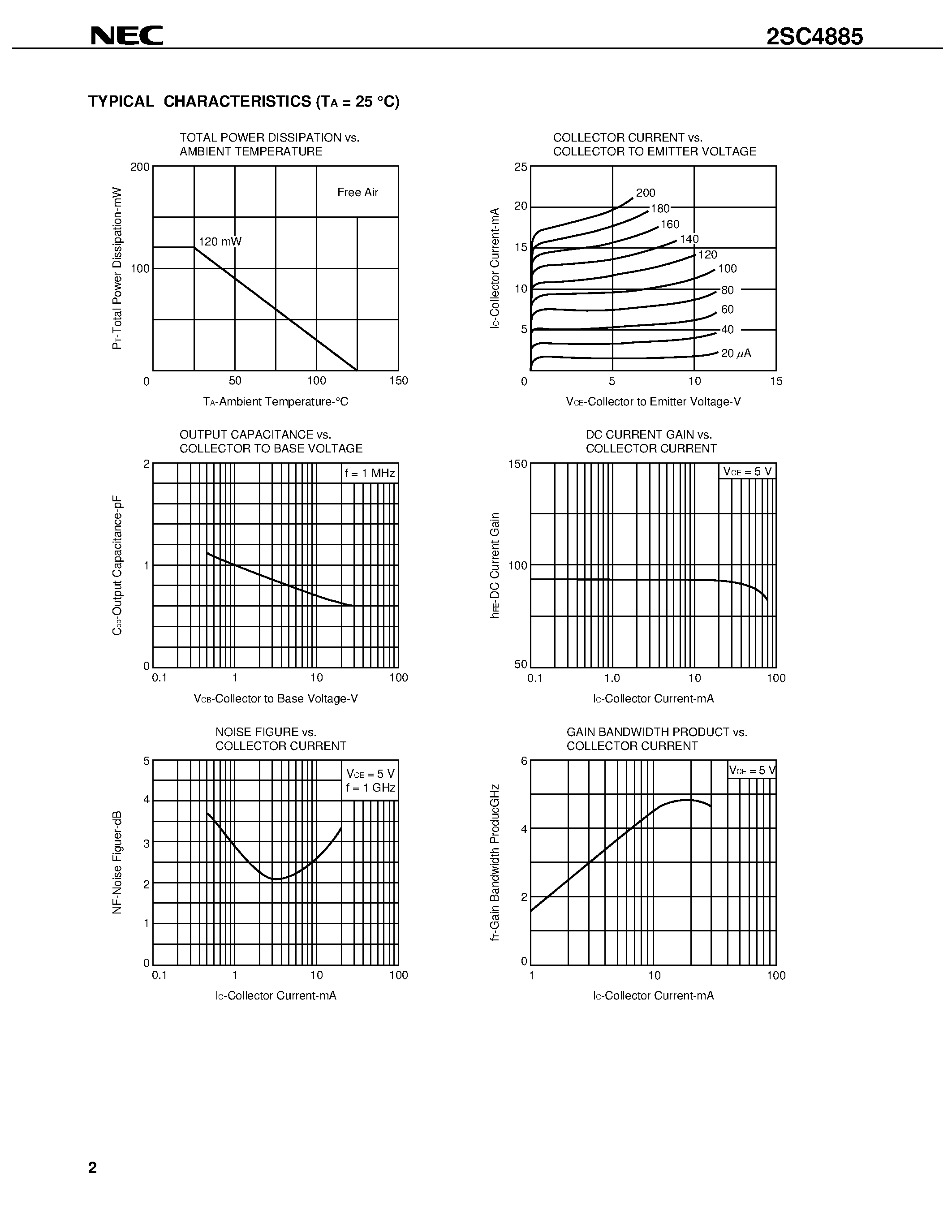 Datasheet 2SC4885 page 2 Datasheet 2SC4885 - NPN SILICON EPITAXIAL TRANSISTOR 3 PINS SUPER MINI MOLD page 2