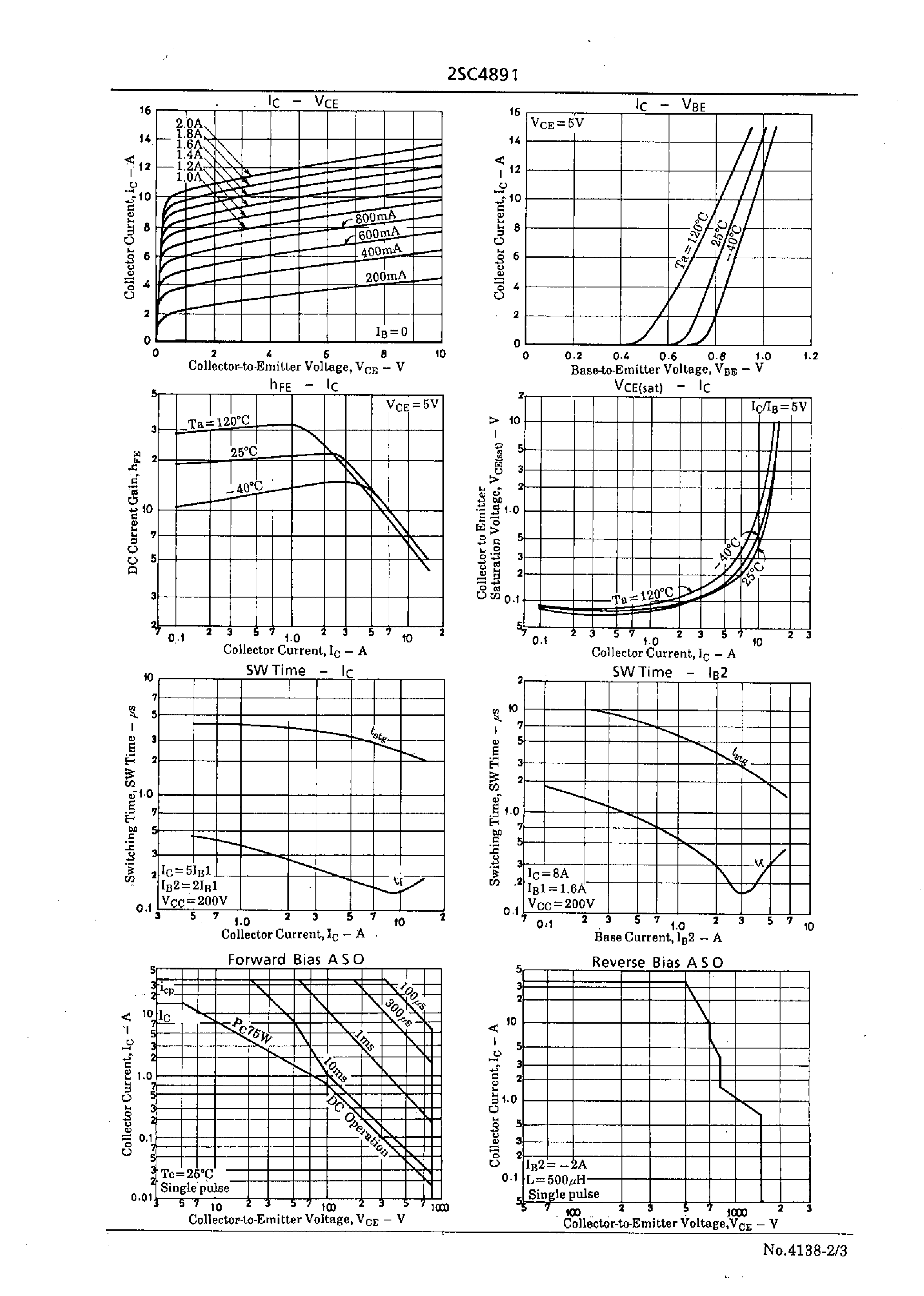 Datasheet 2SC4891 page 2 Datasheet 2SC4891 - Very High-Definition CRT Display Horizontal Deflection Output Applications page 2