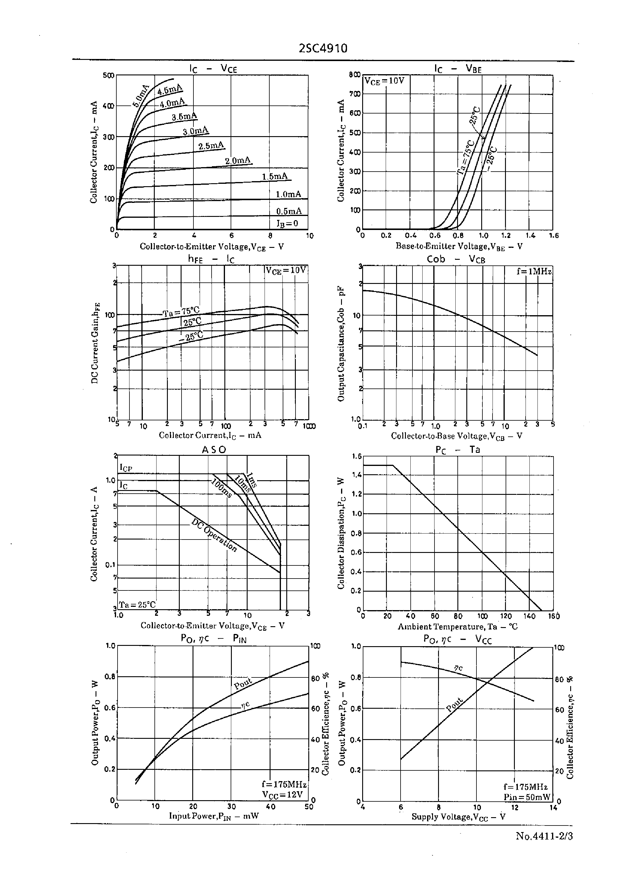 Datasheet 2SC4910 - VHF-Band Power Amp Applications page 2