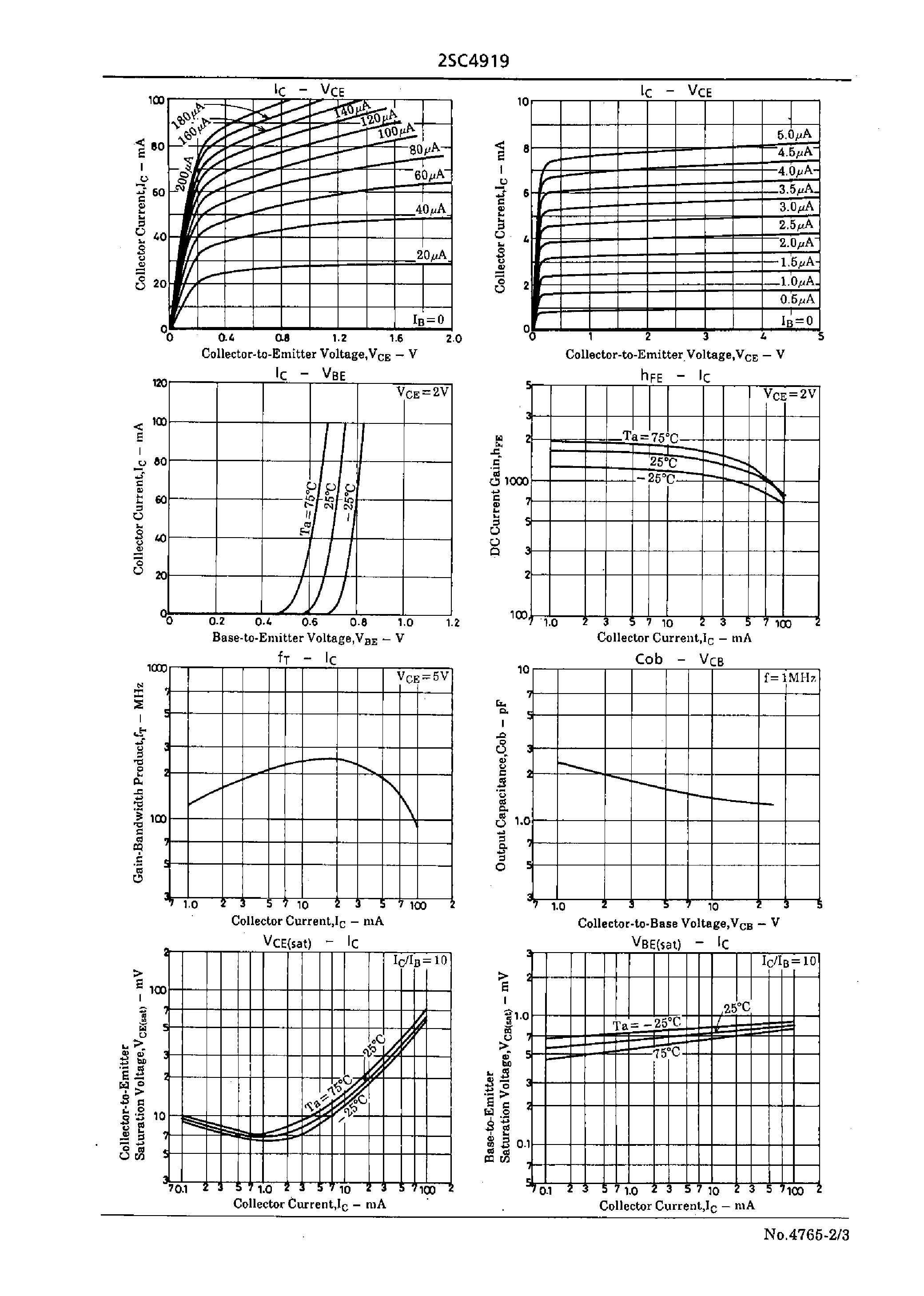 Datasheet 2SC4919 - Muting Circuit Applications page 2