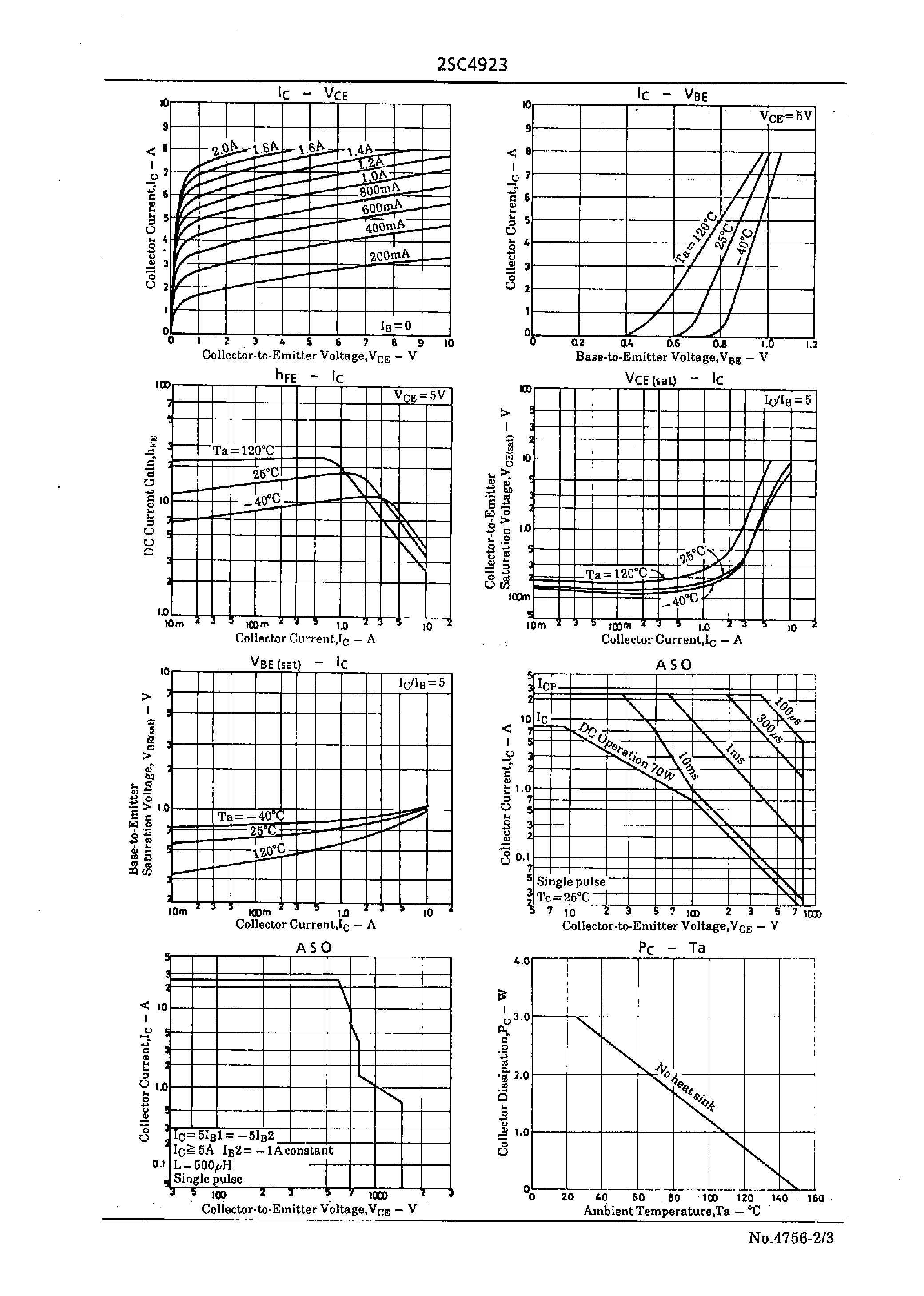 Datasheet 2SC4923 - Very High-Definition CRT Display Horizontal Deflection Output Applications page 2
