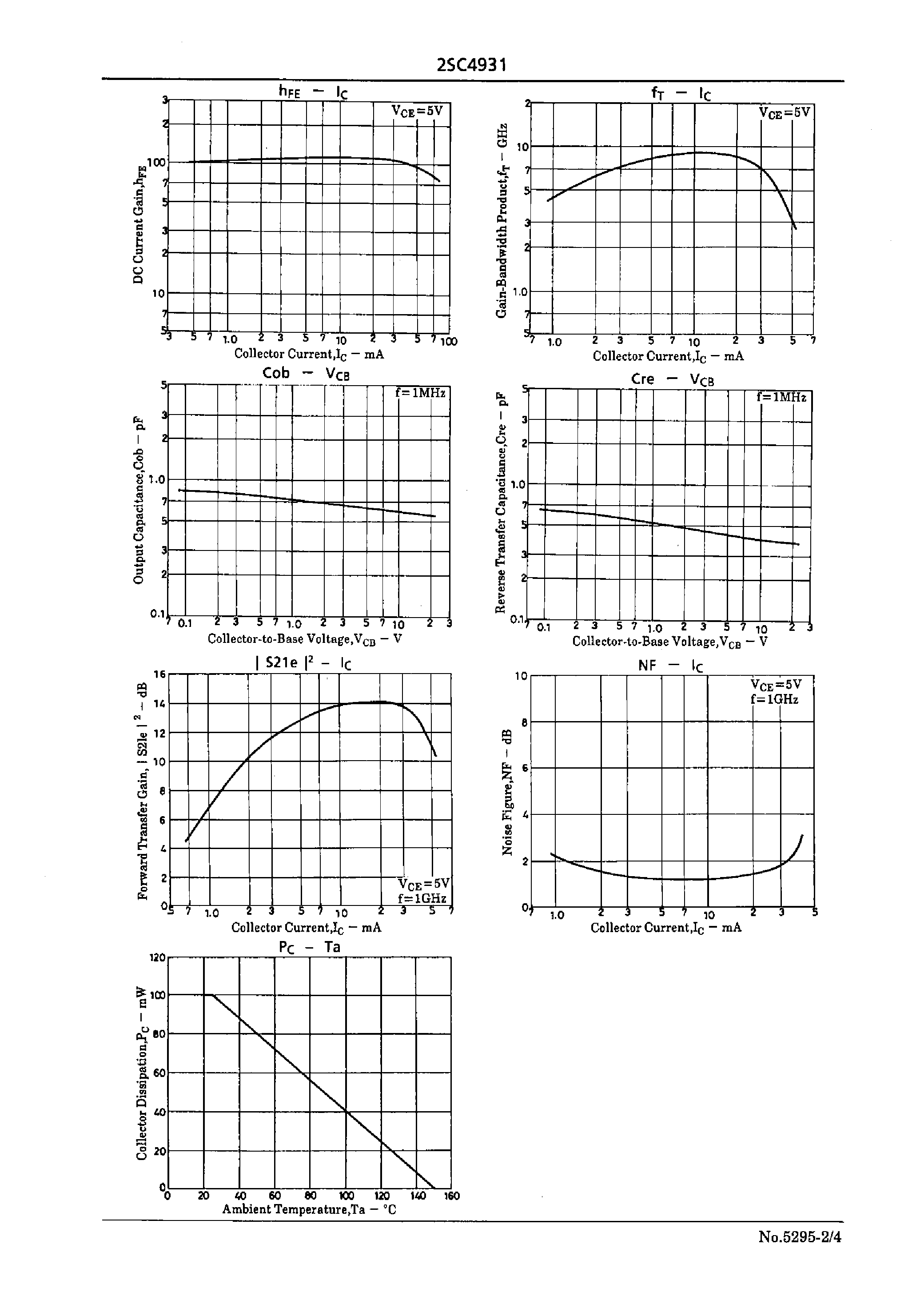 Datasheet 2SC4931 - VHF to UHF Wide-Band Low-Noise Amp Applications page 2