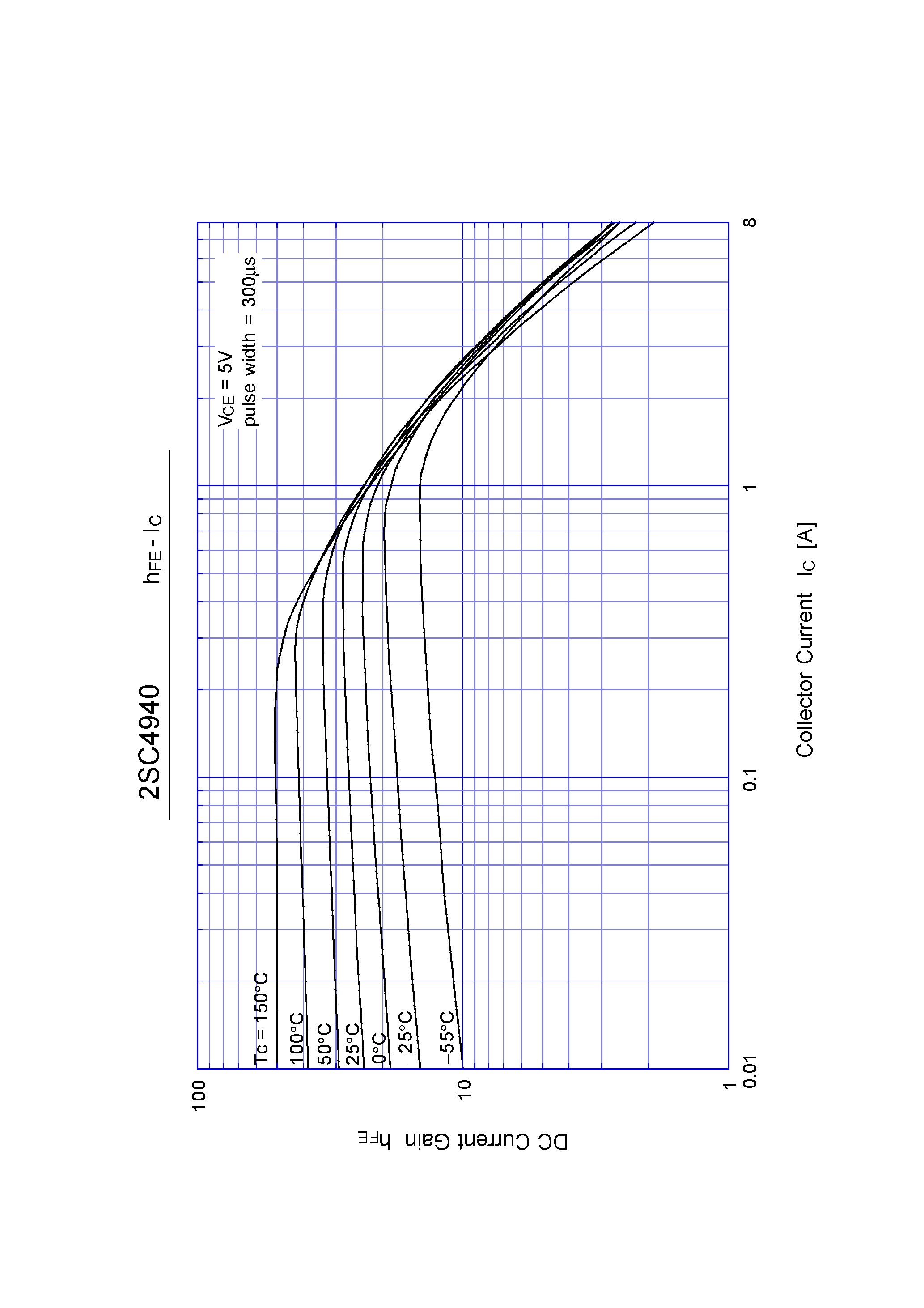 Datasheet 2SC4940 - Switching Power Transistor(4A NPN) page 2