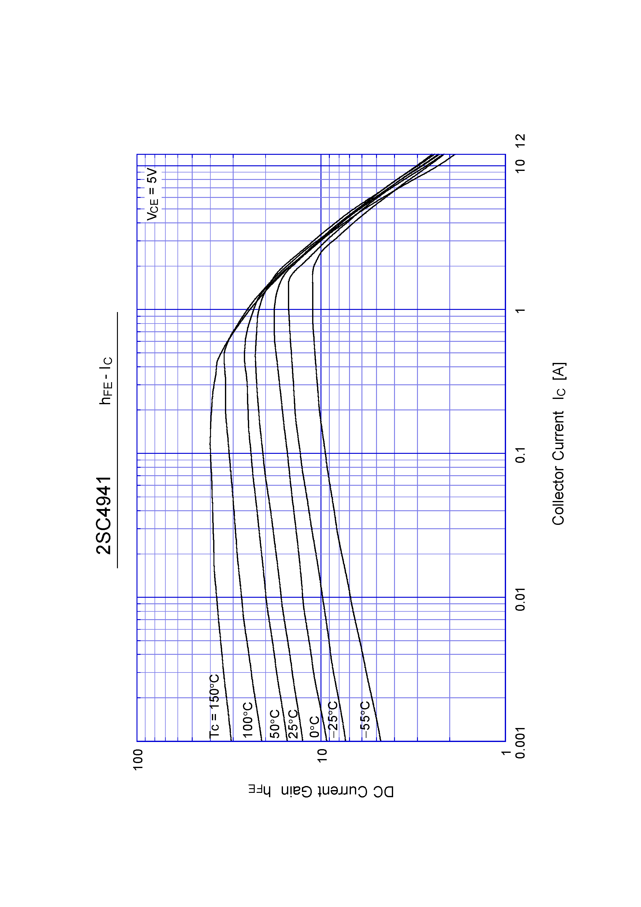 Datasheet 2SC4941 page 2 Datasheet 2SC4941 - Switching Power Transistor(6A NPN) page 2