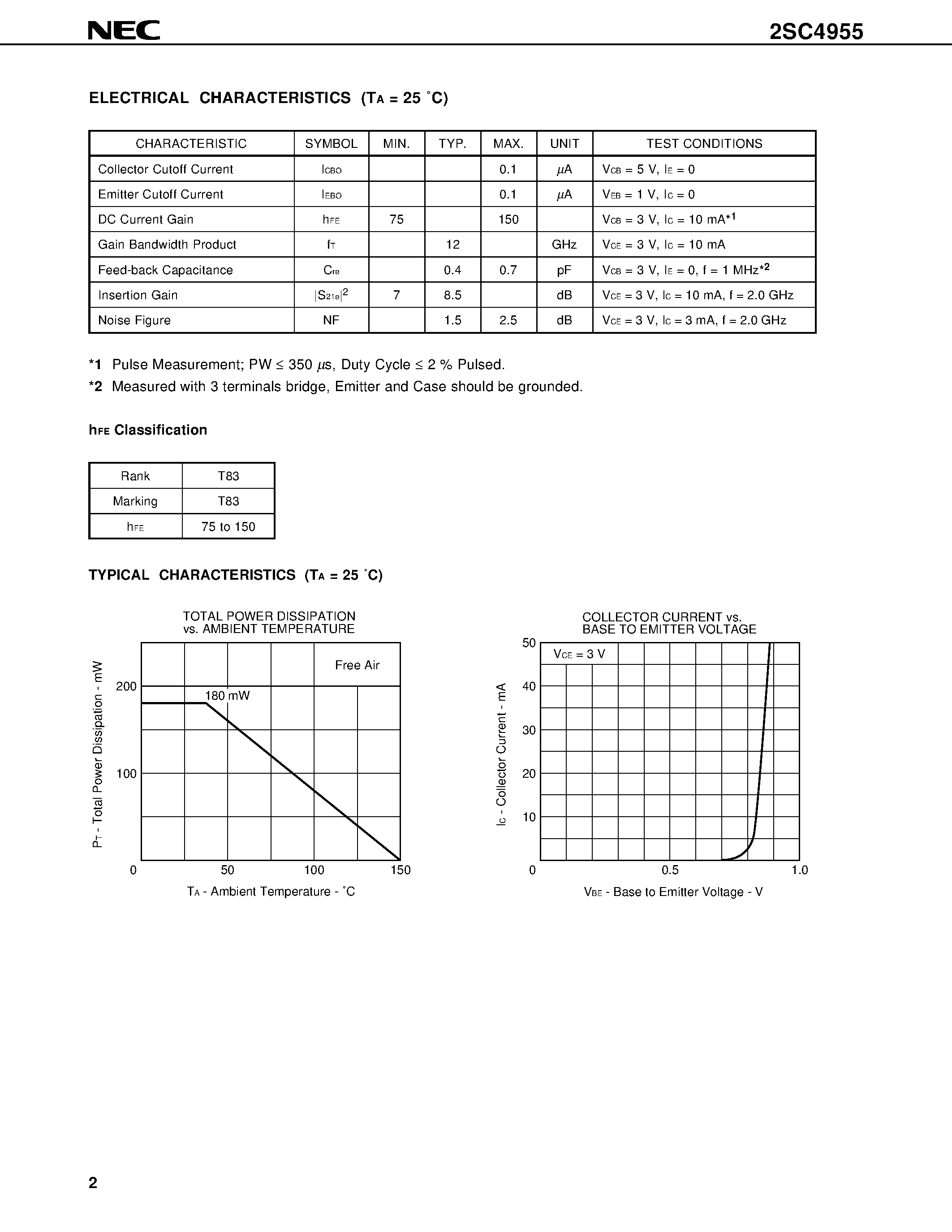 Datasheet 2SC4955 - HIGH FREQUENCY LOW NOISE AMPLIFIER NPN SILICON EPITAXIAL TRANSISTOR MINI MOLD page 2