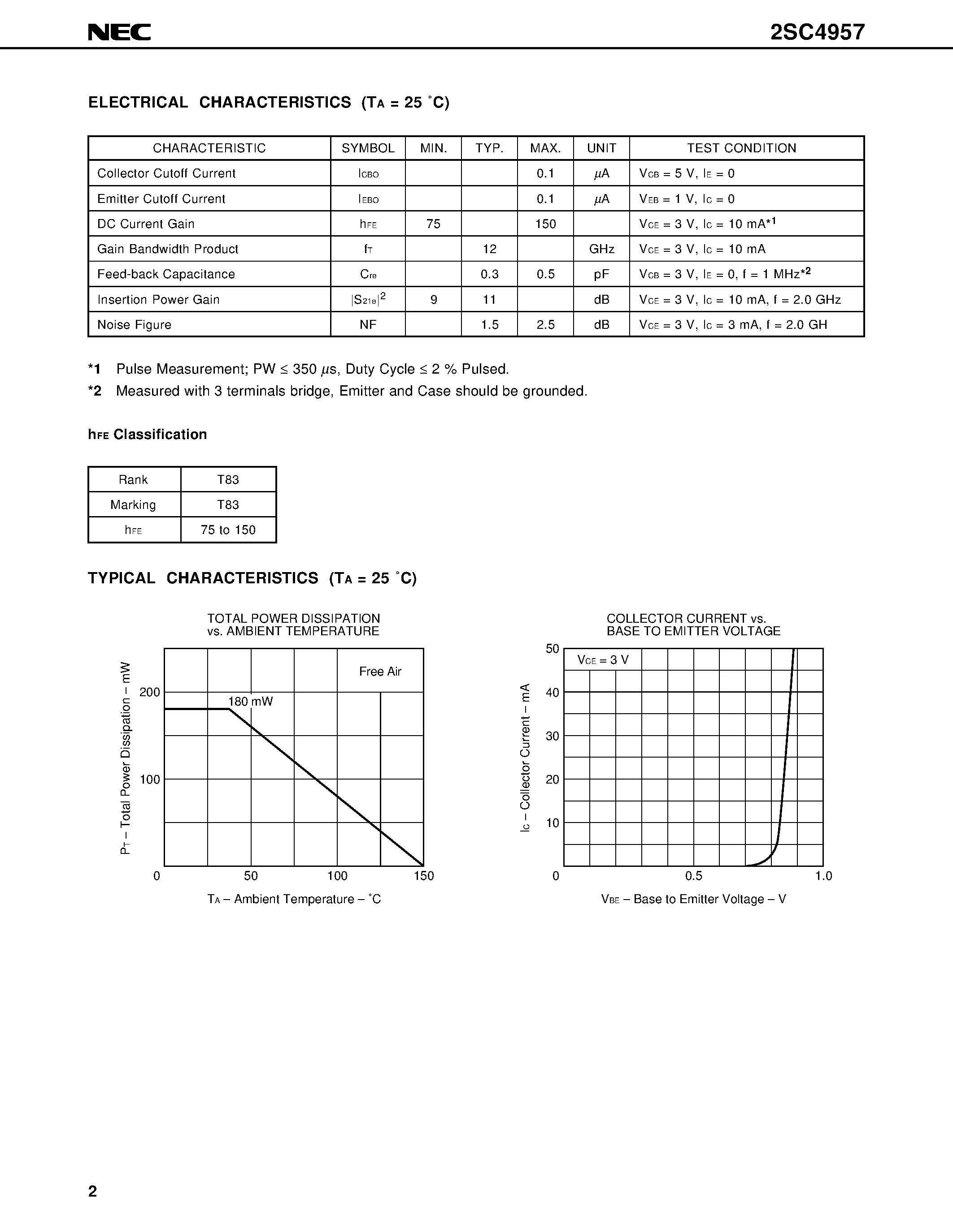 Datasheet 2SC4957-T2 page 2 Datasheet 2SC4957-T2 - HIGH FREQUENCY LOW NOISE AMPLIFIER NPN SILICON EPITAXIAL TRANSISTOR 4 PINS MINI MOLD page 2