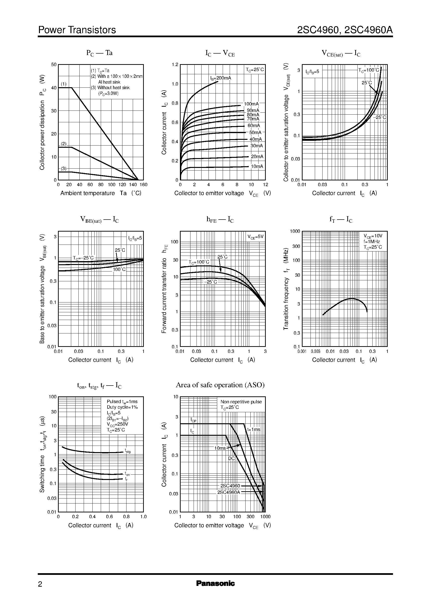 Datasheet 2SC4960A page 2 Datasheet 2SC4960A - Silicon NPN triple diffusion planar type(For power switching) page 2