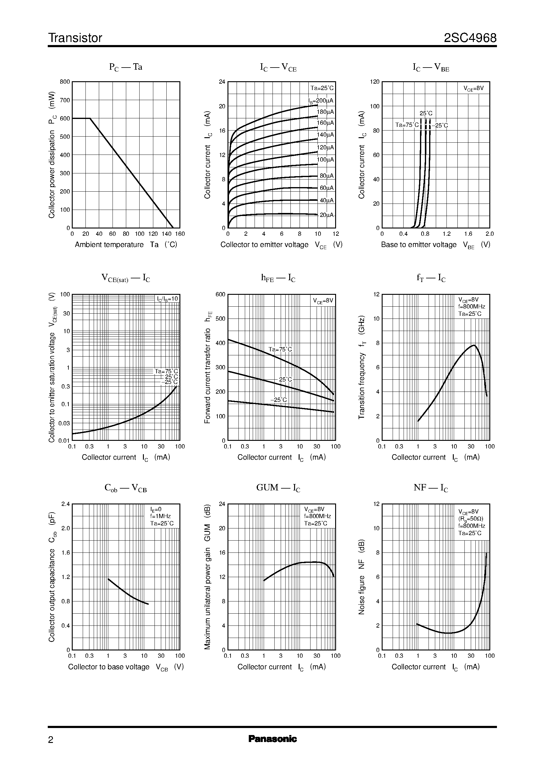 Datasheet 2SC4968 page 2 Datasheet 2SC4968 - Silicon NPN epitaxial planer type(For UHF band low-noise amplification) page 2