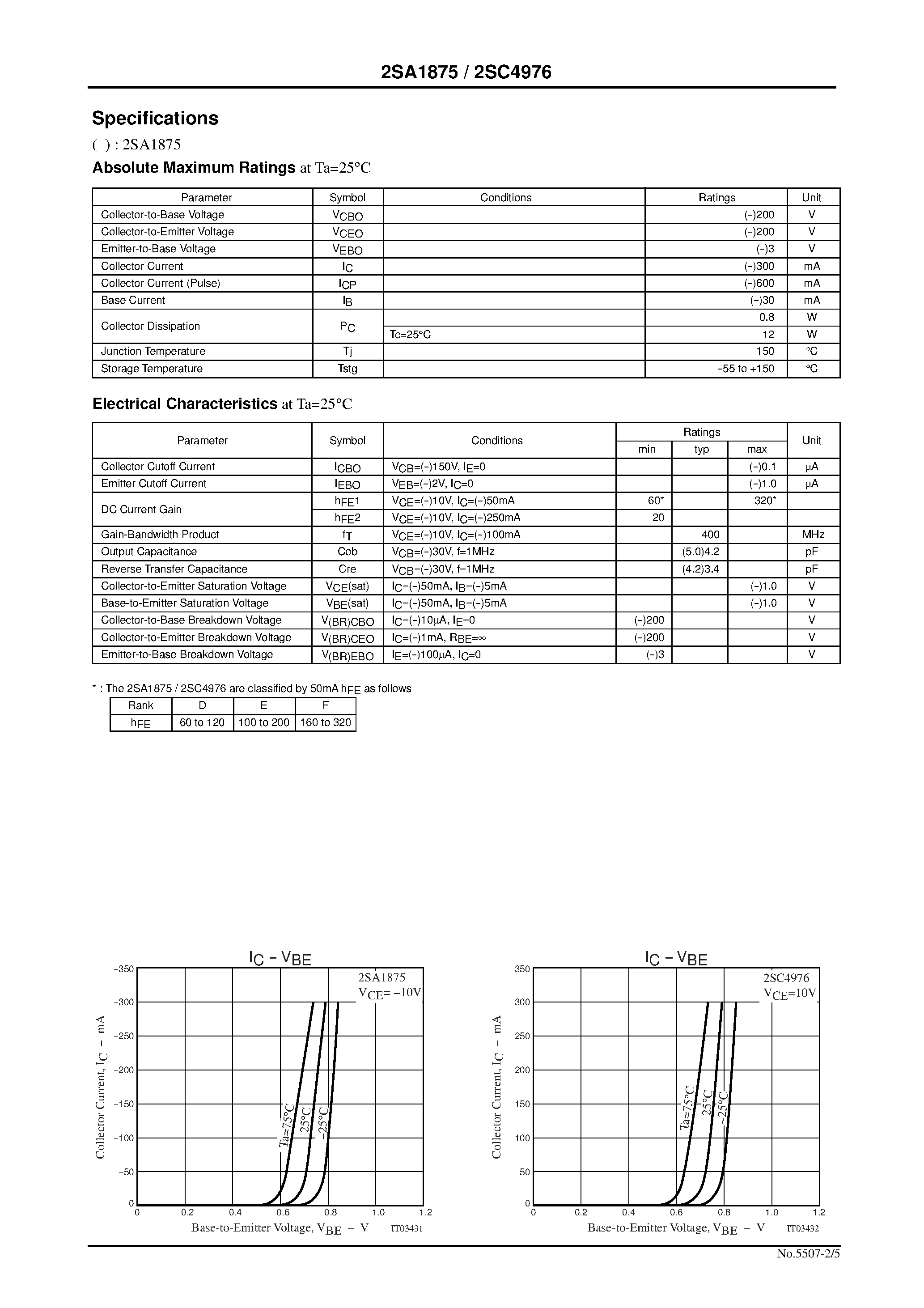Datasheet 2SC4976 page 2 Datasheet 2SC4976 - High-Definition CRT Display Video Output Applications page 2