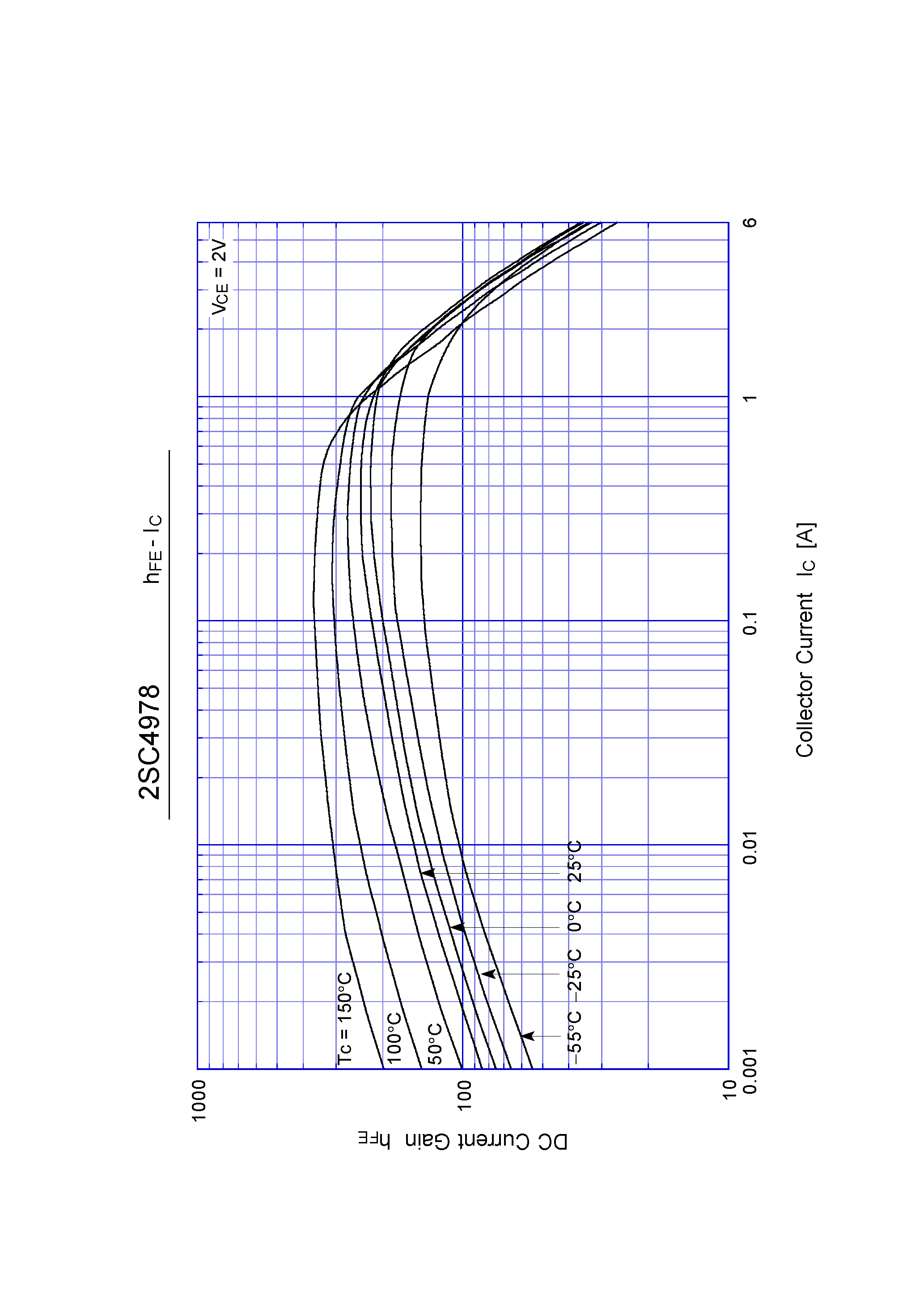 Datasheet 2SC4978 page 2 Datasheet 2SC4978 - Switching Power Transistor(3A NPN) page 2