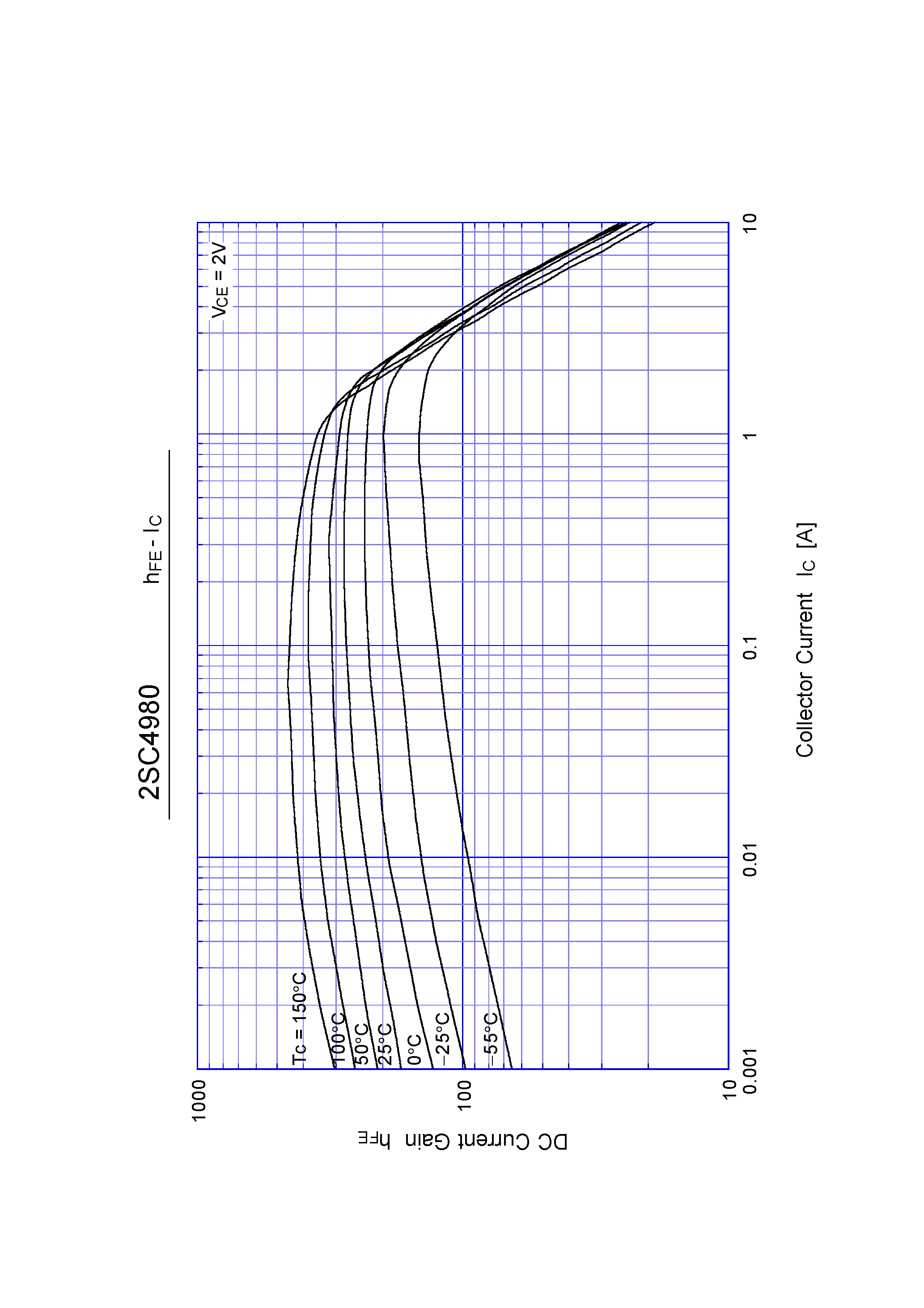 Datasheet 2SC4980 page 2 Datasheet 2SC4980 - Switching Power Transistor(5A NPN) page 2