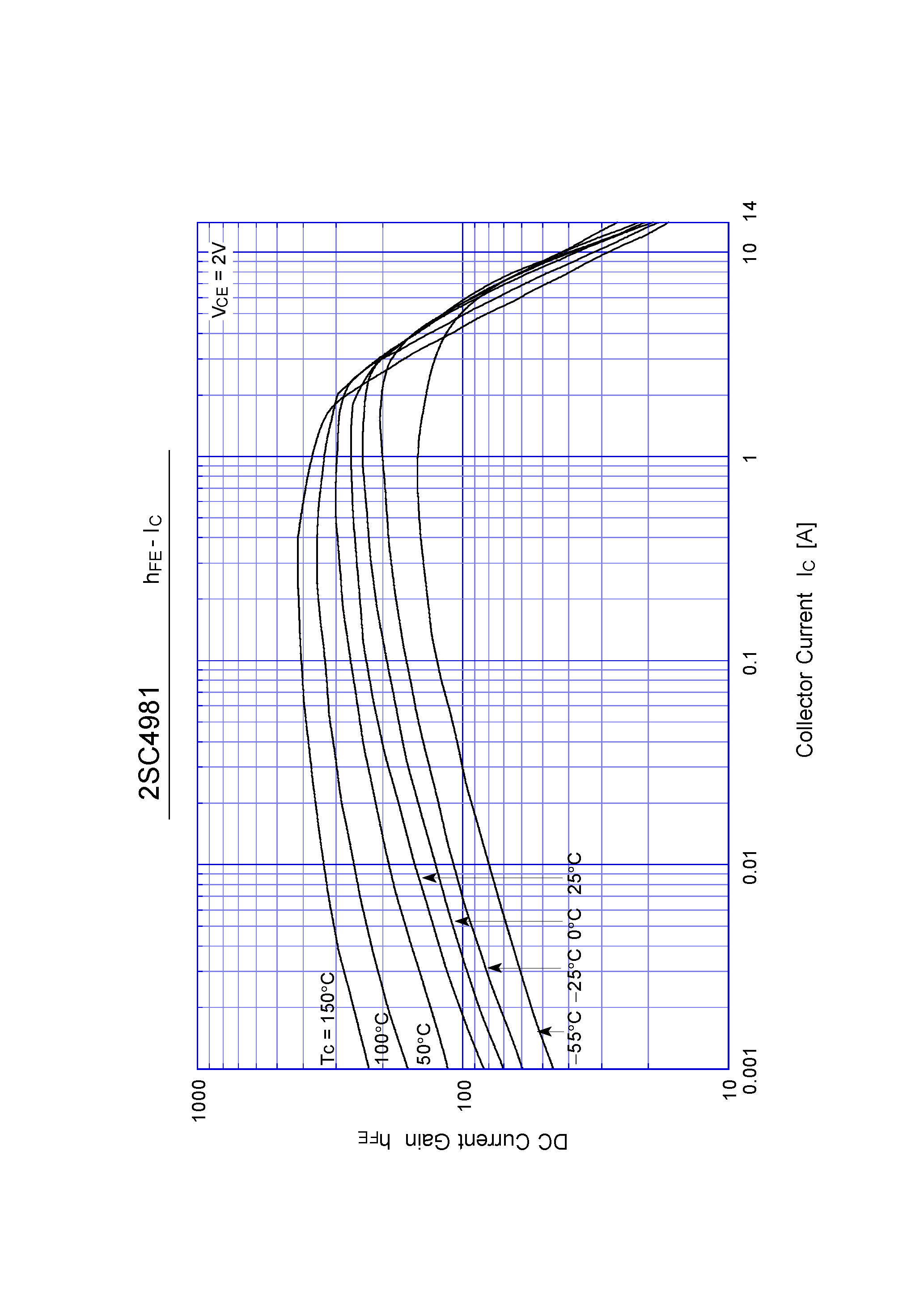 Datasheet 2SC4981 - Switching Power Transistor(7A NPN) page 2