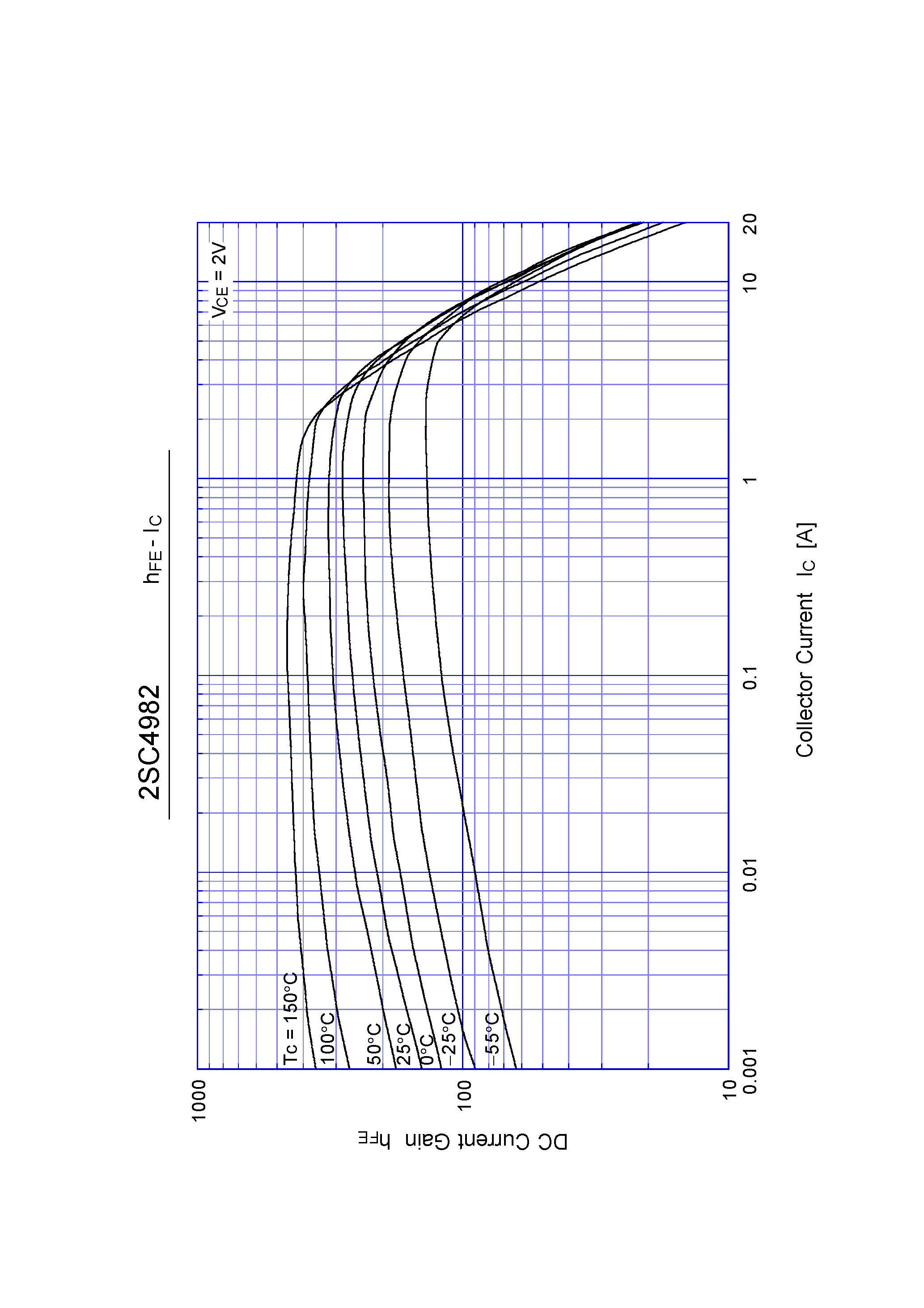 Datasheet 2SC4982 page 2 Datasheet 2SC4982 - Switching Power Transistor(10A NPN) page 2