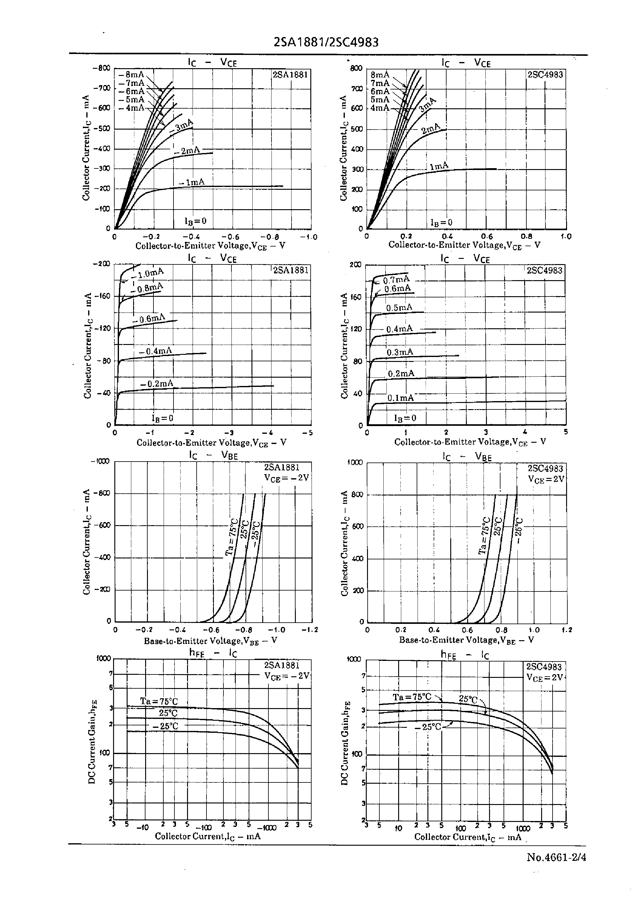 Datasheet 2SC4983 page 2 Datasheet 2SC4983 - Low-Frequency General-Purpose Amp Applications page 2