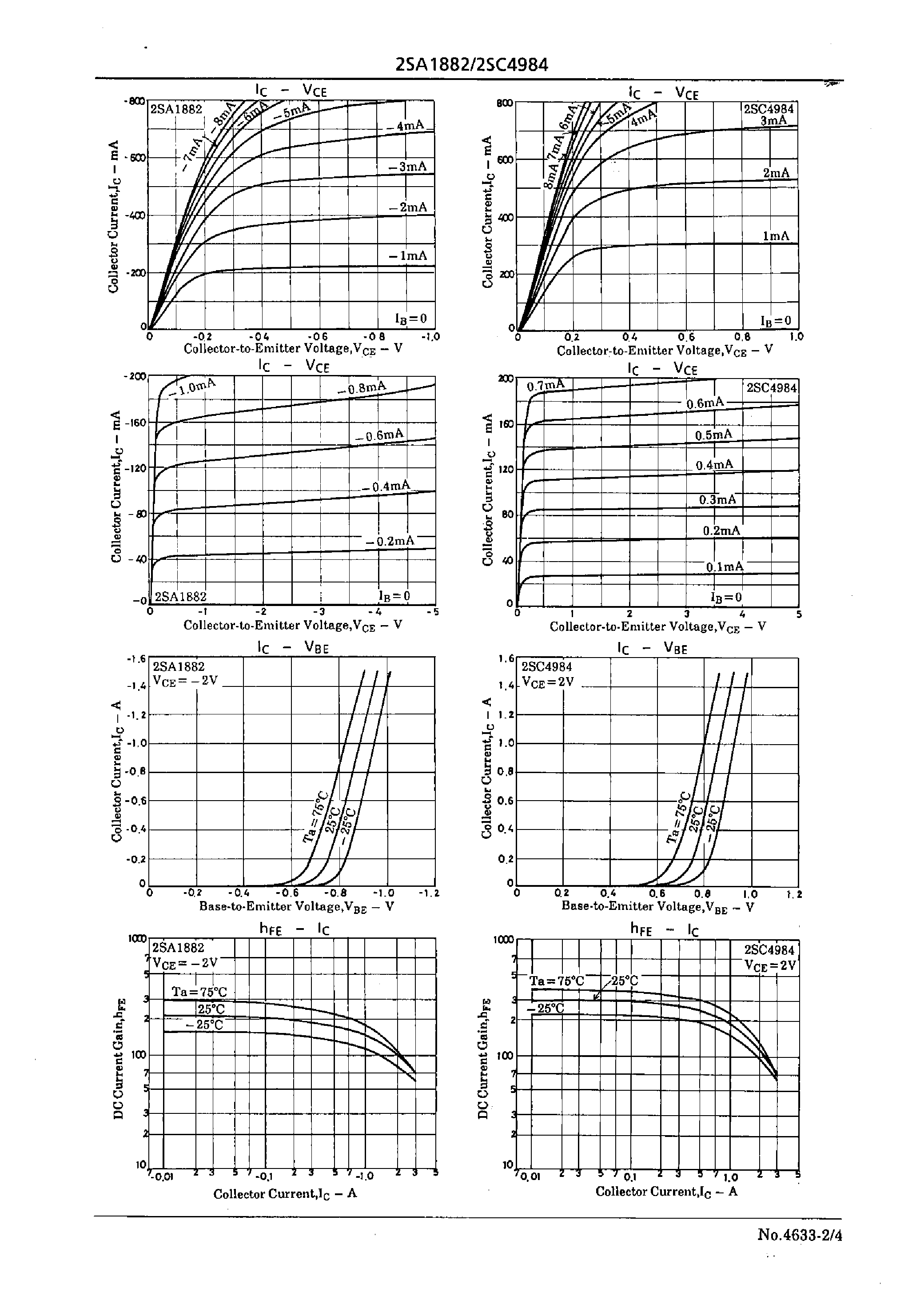 Datasheet 2SC4984 page 2 Datasheet 2SC4984 - Low-Frequency General-Purpose Amp Applications page 2